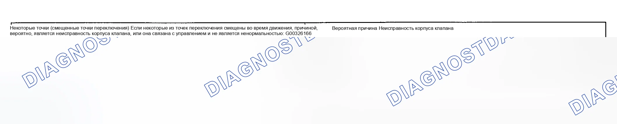 Рис. 75: ПРОЦЕДУРА ПРОВЕРКИ 12 - Некоторые точки (смещенные точки переключения). Geely Okavango I