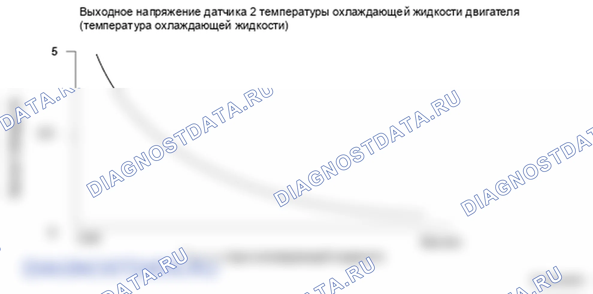 Рис. 231: Напряжение датчика температуры охлаждающей жидкости двигателя - график. Honda S2000 AP2 рестайлинг