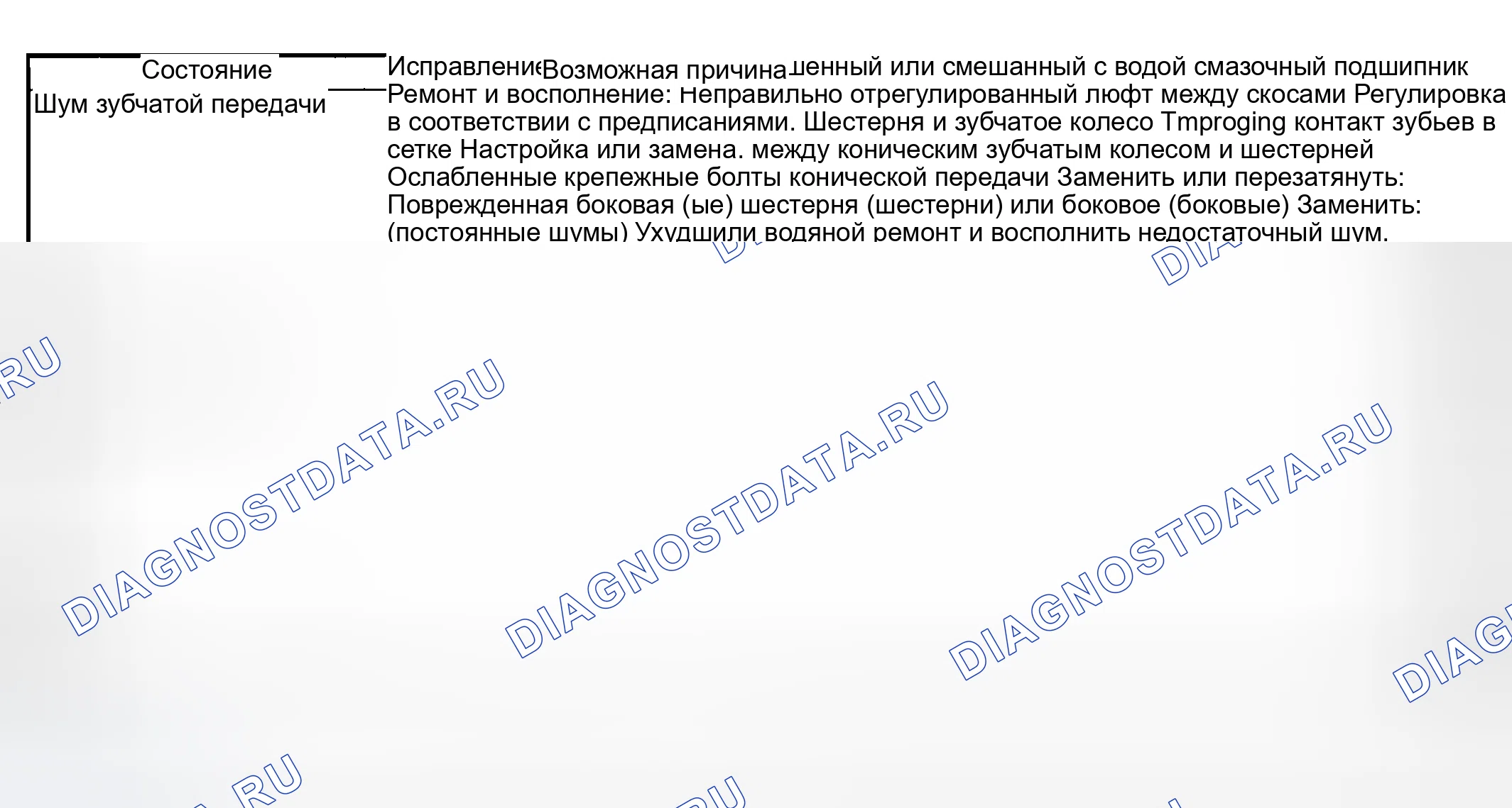 Рис. 82: Диагностика задних дифференциальных симптомов. Suzuki Vitara I