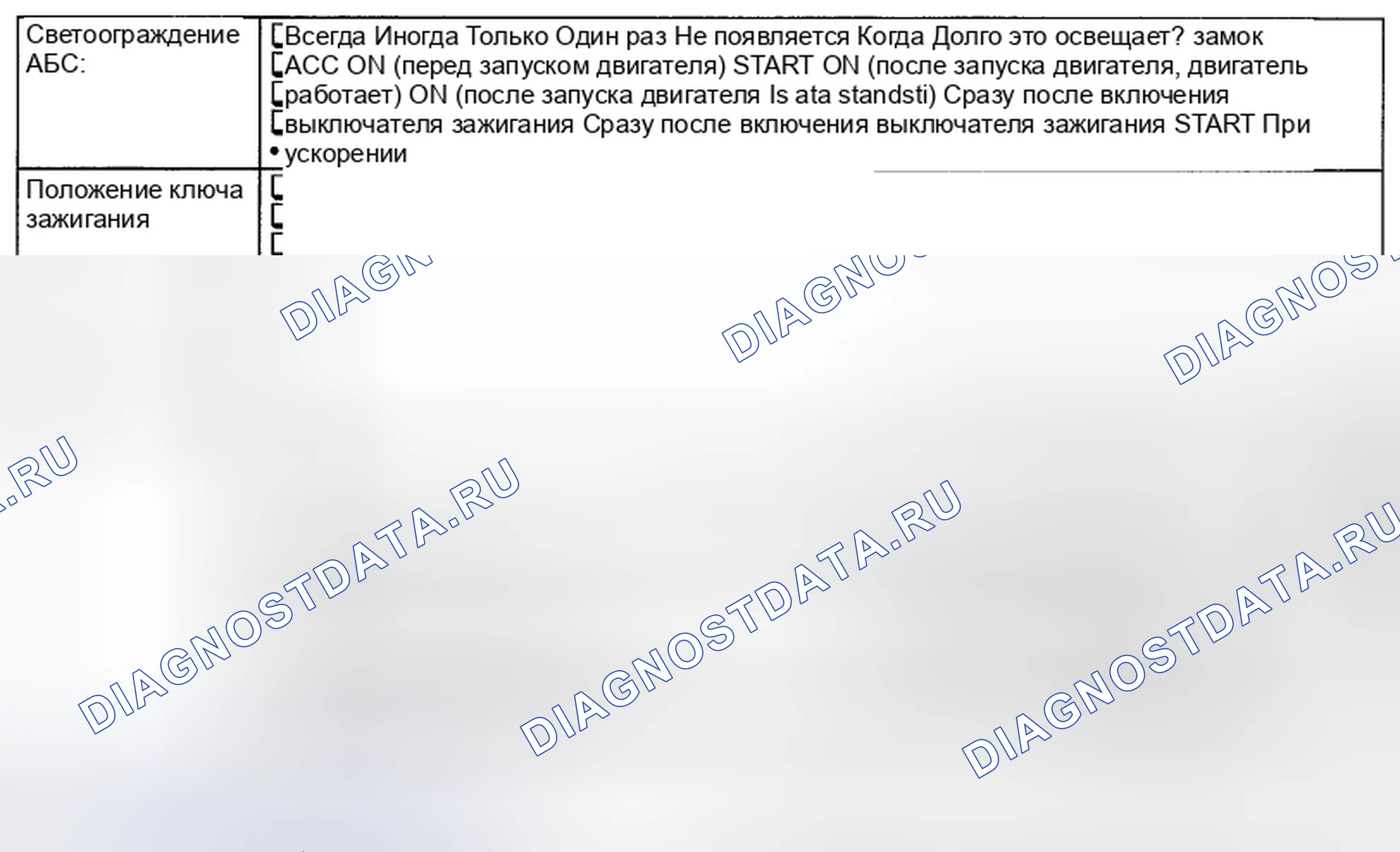 Рис. 121: СОСТОЯНИЕ СИГНАЛЬНОГО ОГНЯ АБС. Subaru Impreza GH
