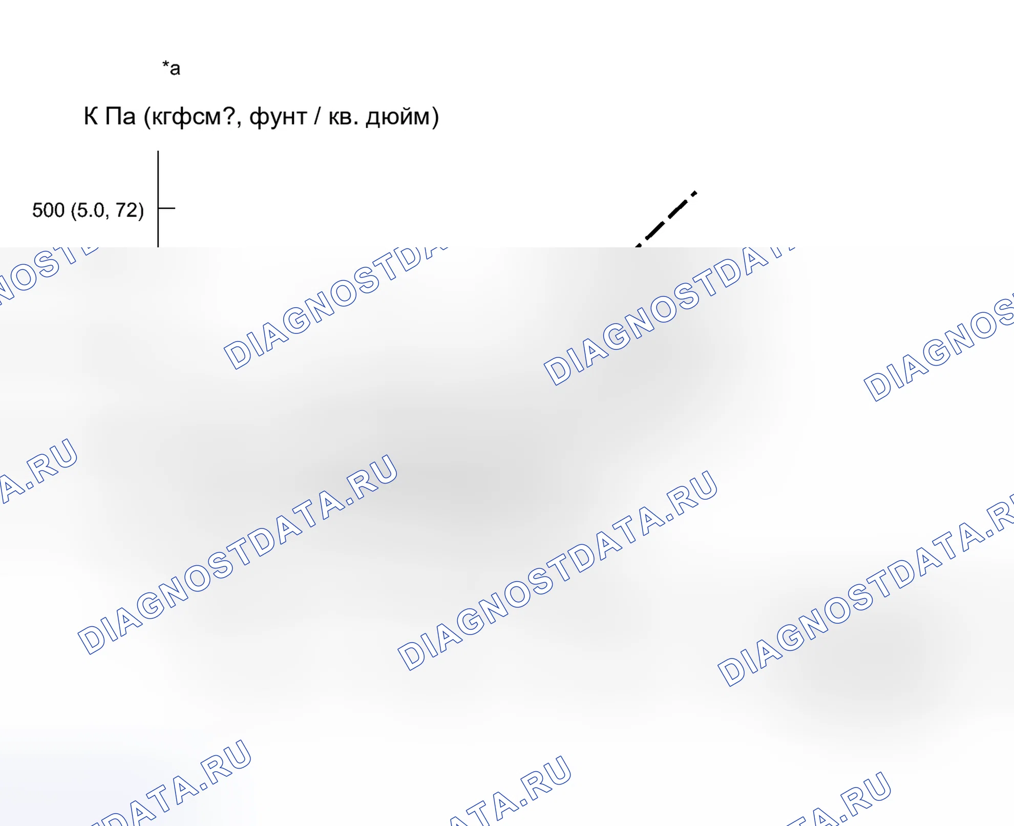 Рис. 48: ПРОВЕРКА НА ТРАНСПОРТНОМ СРЕДСТВЕ [07 / 2013-12 / 2013]. Kia Sorento IV