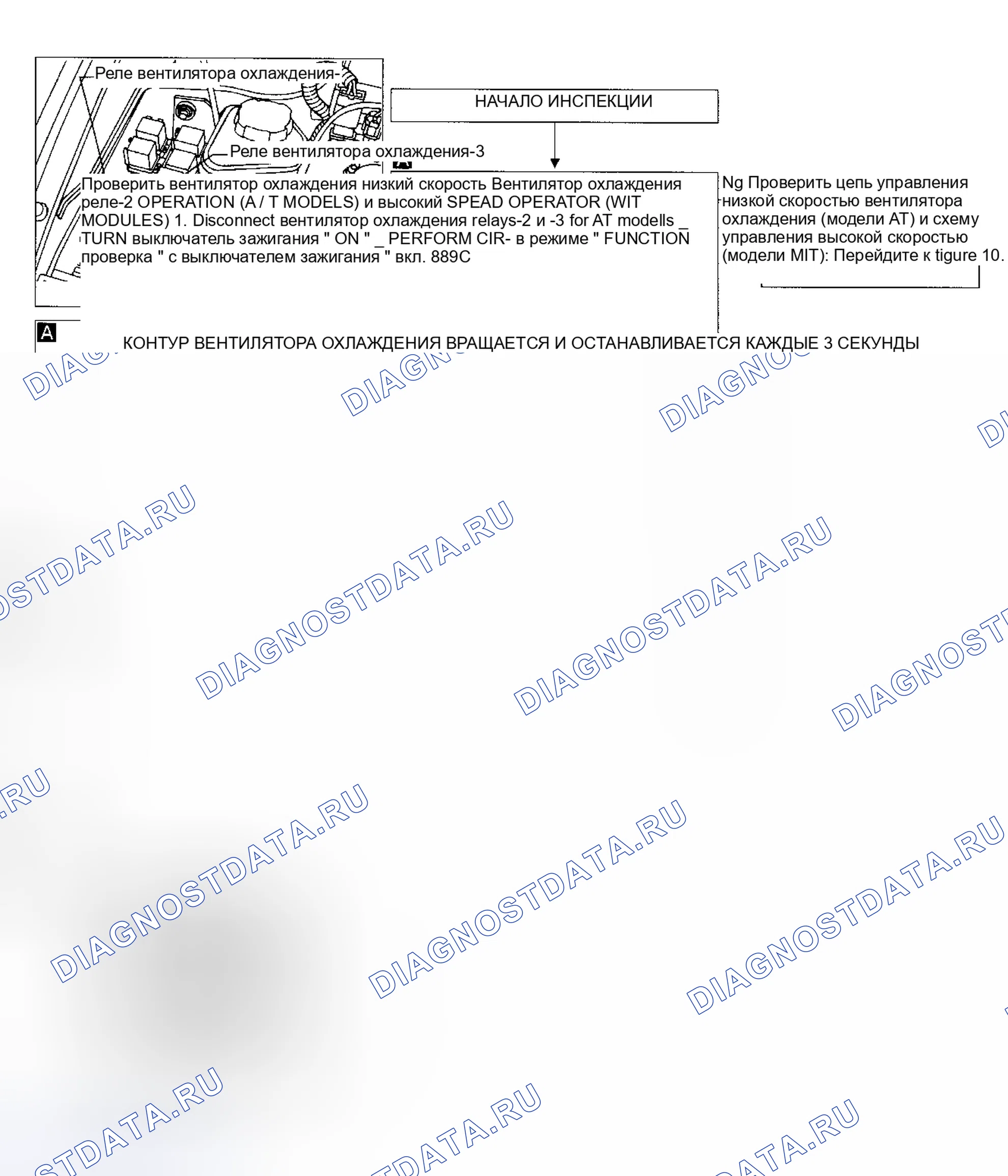Рис. 9: Диагностическая процедура 4 Карта поиска и устранения неисправностей. Nissan Sentra B14