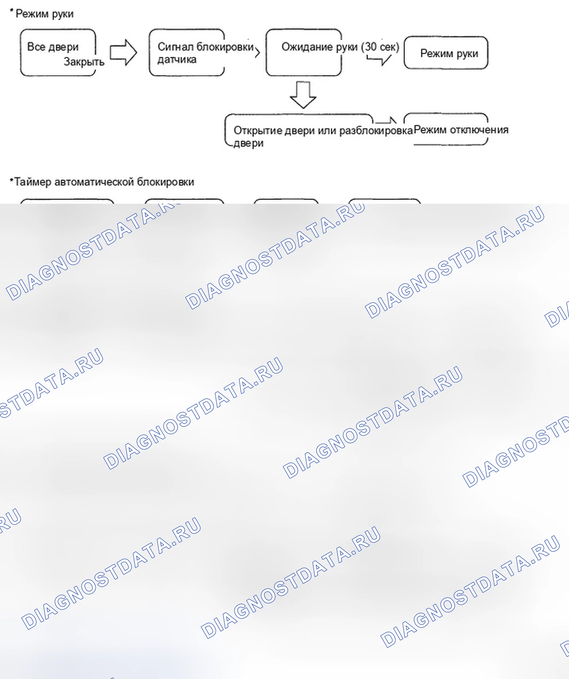 Рис. 2: ПРОТИВОУГОННАЯ СИСТЕМА ПРЕДУПРЕЖДЕНИЯ. Hyundai Elantra IV