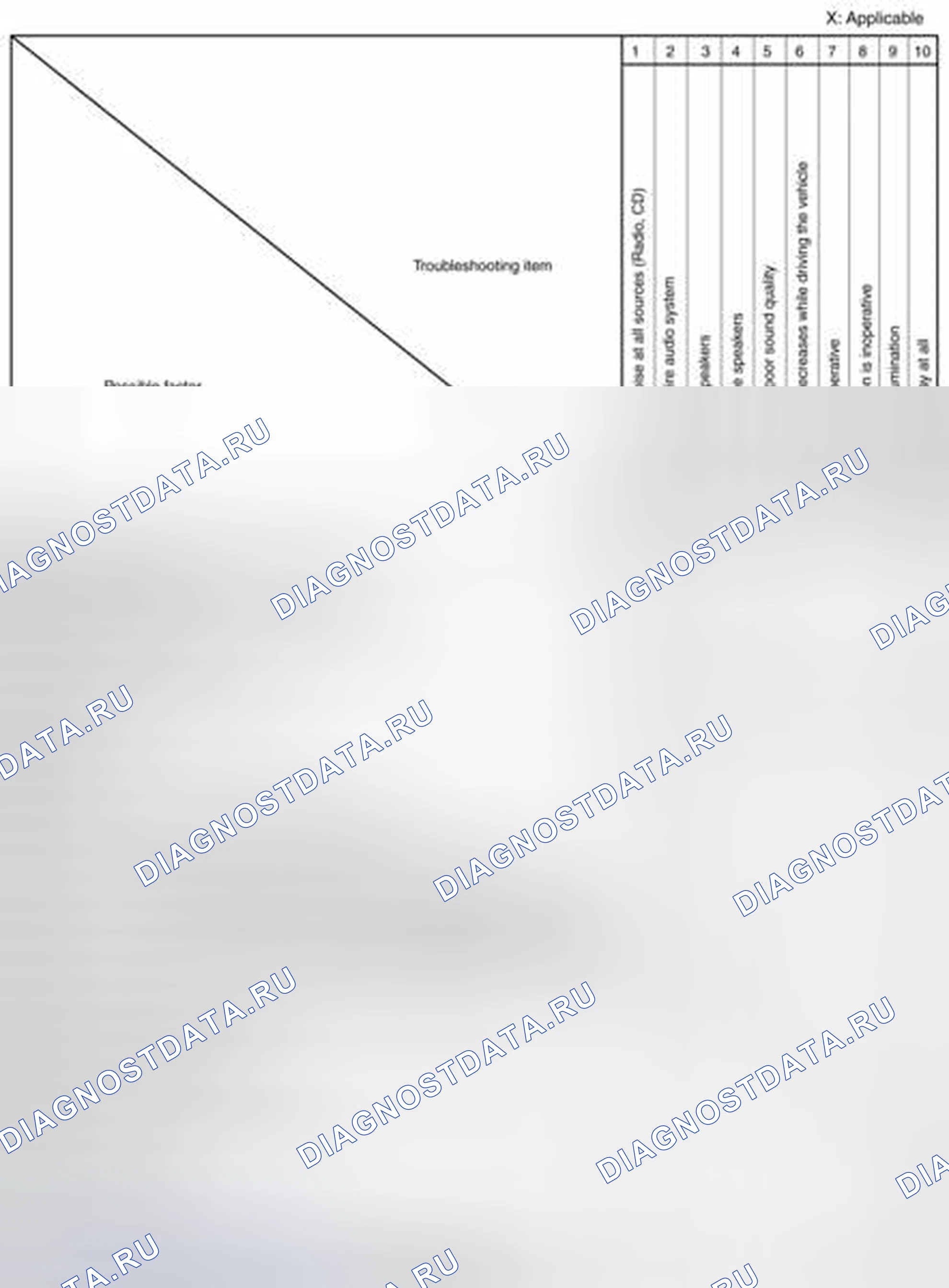 Рис. 166: Схема быстрой диагностики. Mazda 3 BL рестайлинг