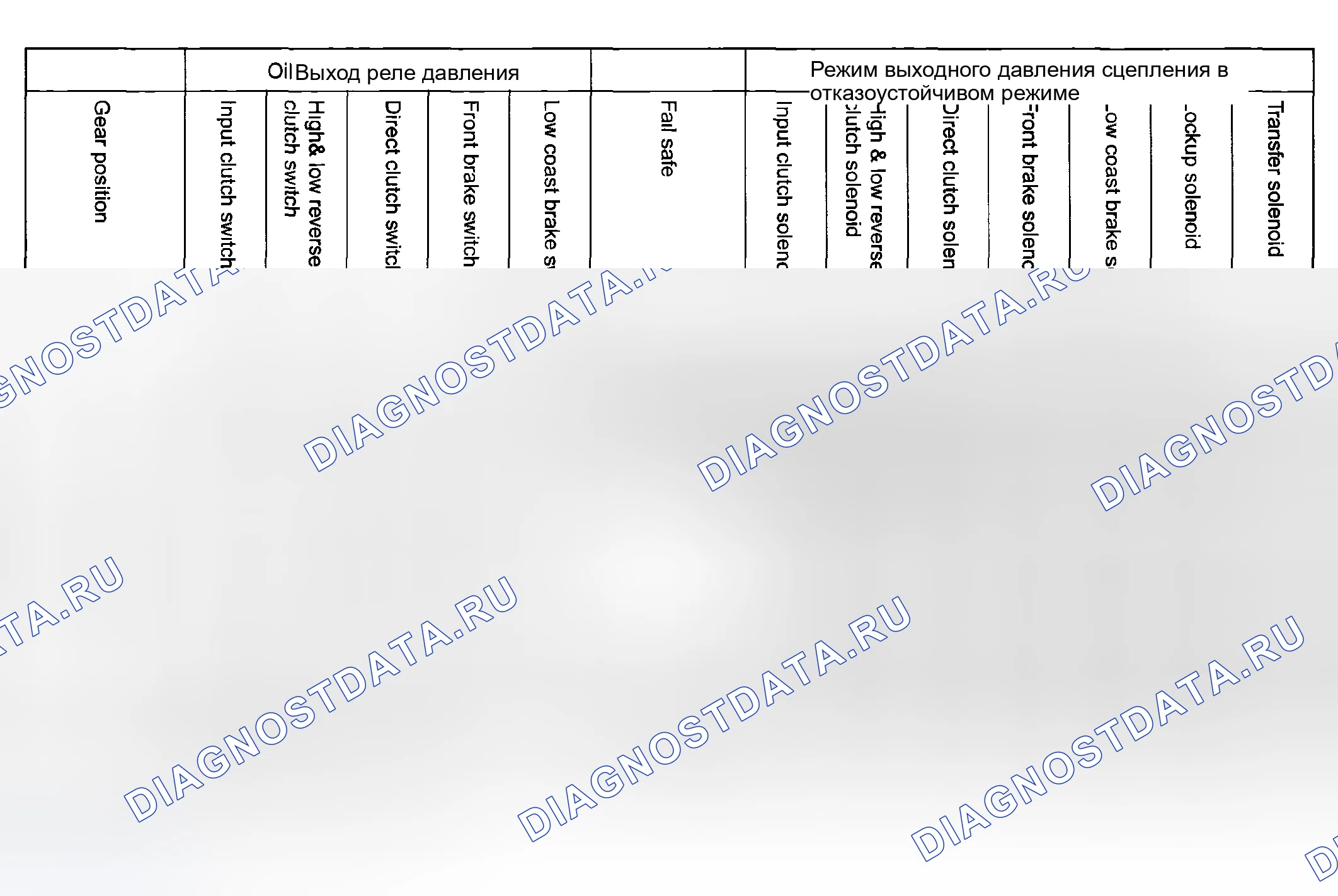 Рис. 108. Subaru Legacy BL/BP рестайлинг