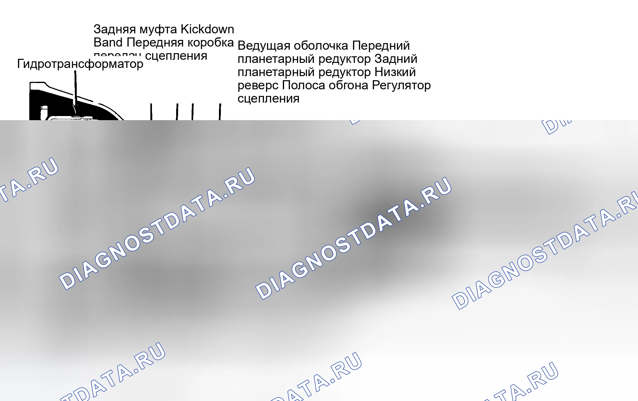 Рис. 1: СМАЗКА И РЕГУЛИРОВКА. Dodge Ram I