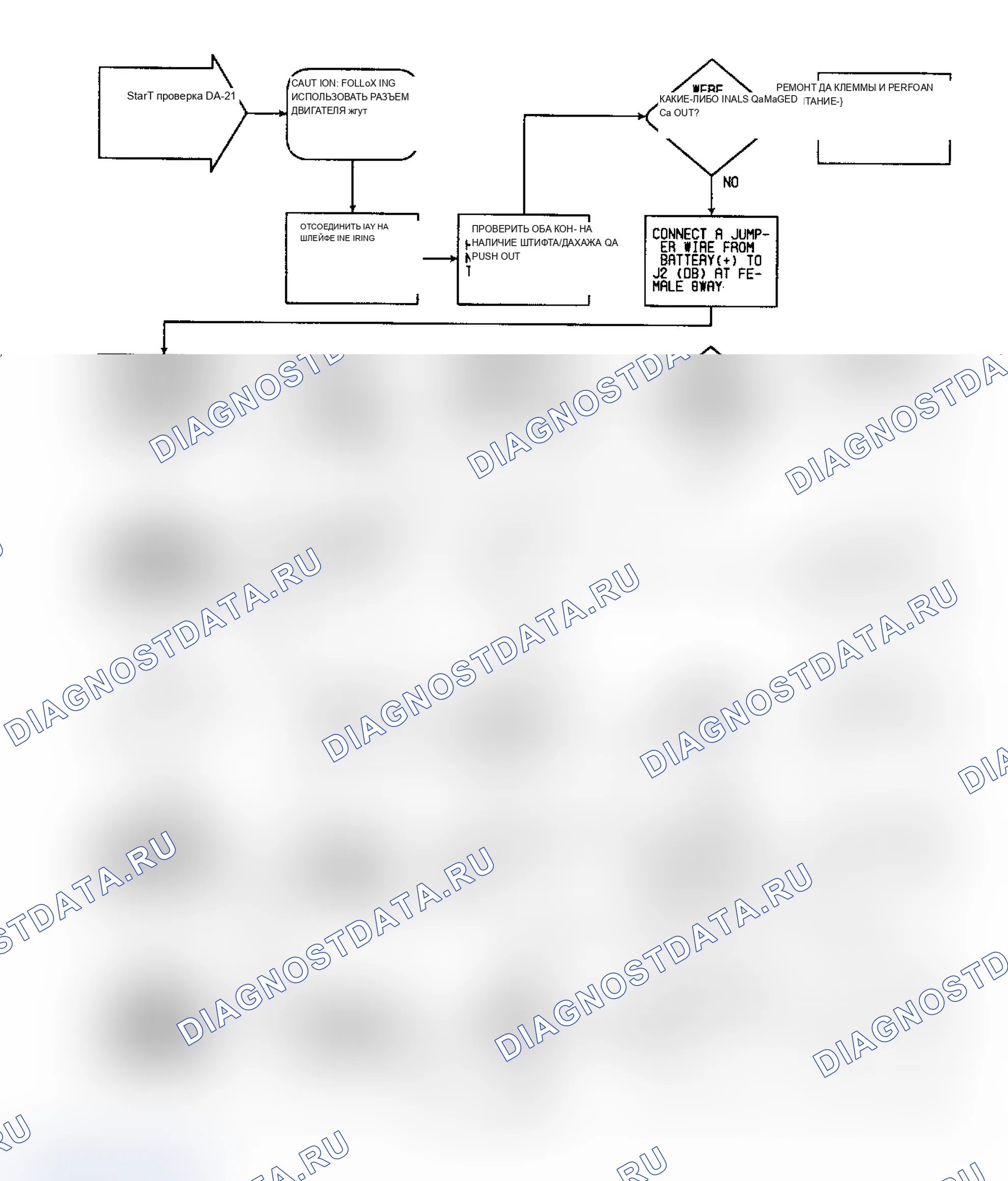 Рис. 321: DR21 (1 из 5) - Проверка сообщения о сбое «PURGE SOLENOID CKTS». Dodge Dakota Shelby 