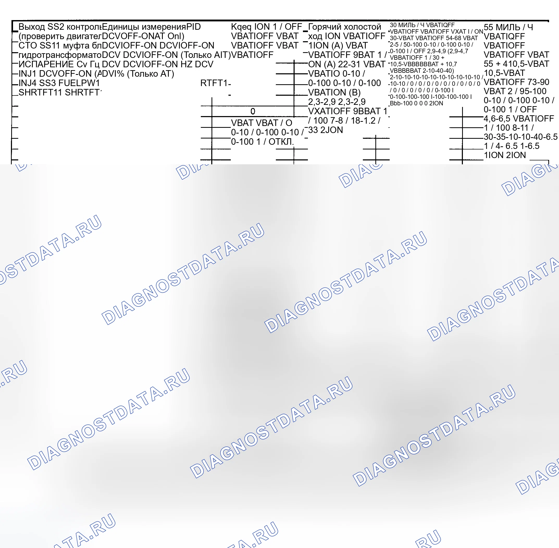 Рис. 4: Значения напряжения контакта / PID (контур 2.0L и Mystique 2.0L - 2 из 2). Ford Expedition I