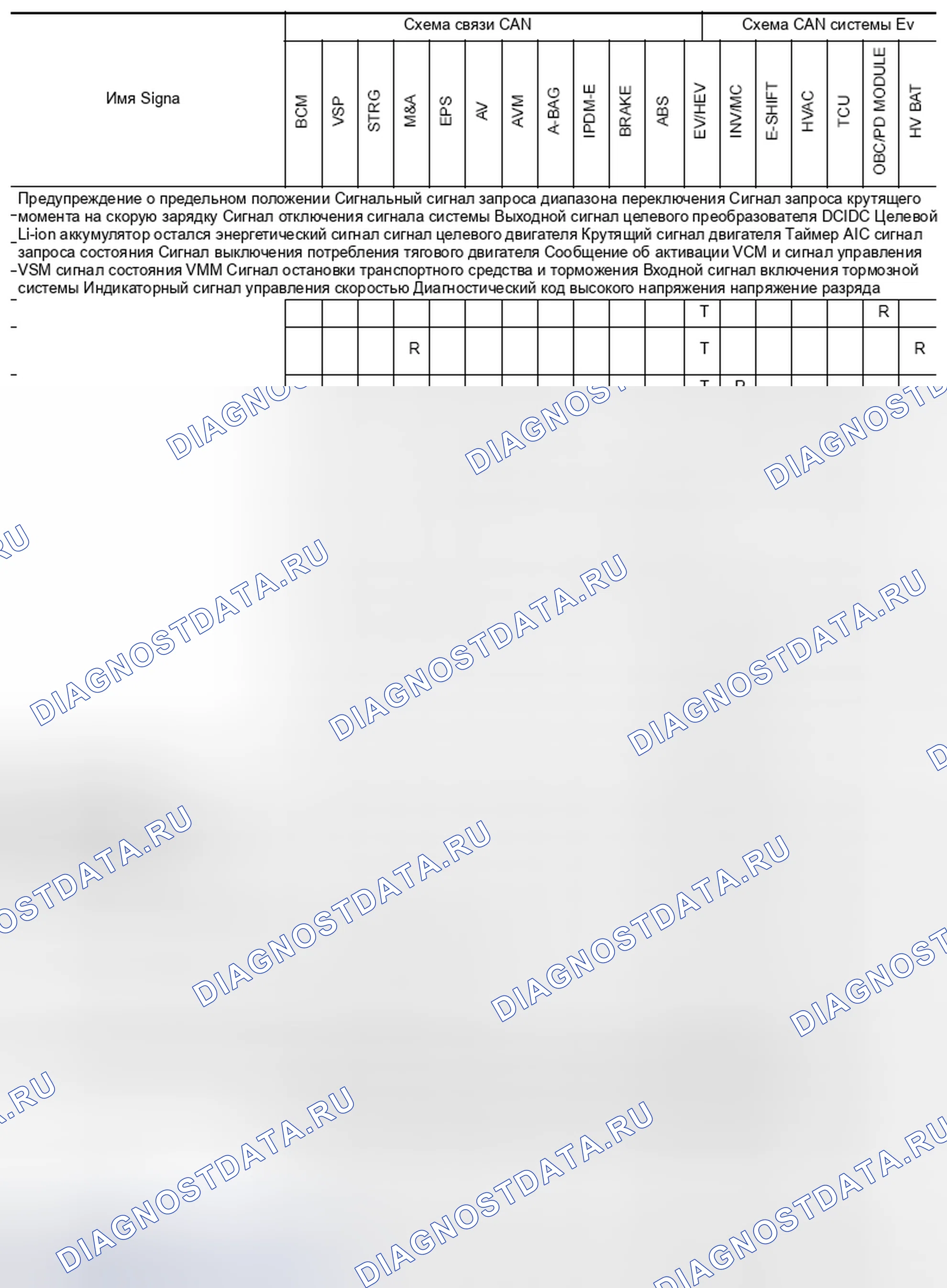 Рис. 76. Nissan Leaf I