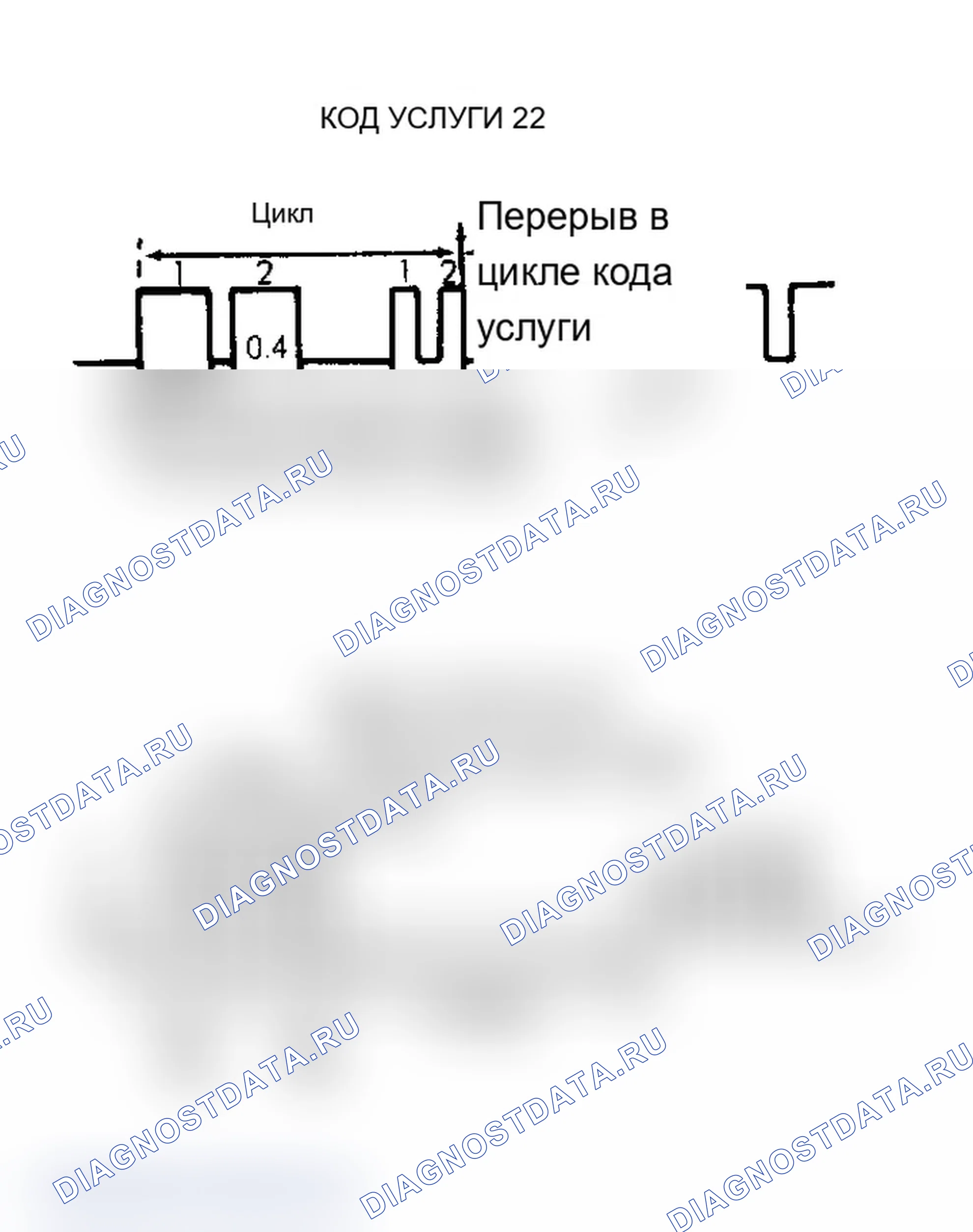 Рис. 12: СЧИТЫВАНИЕ СЛУЖЕБНЫХ КОДОВ. Mercury Tracer pre-I