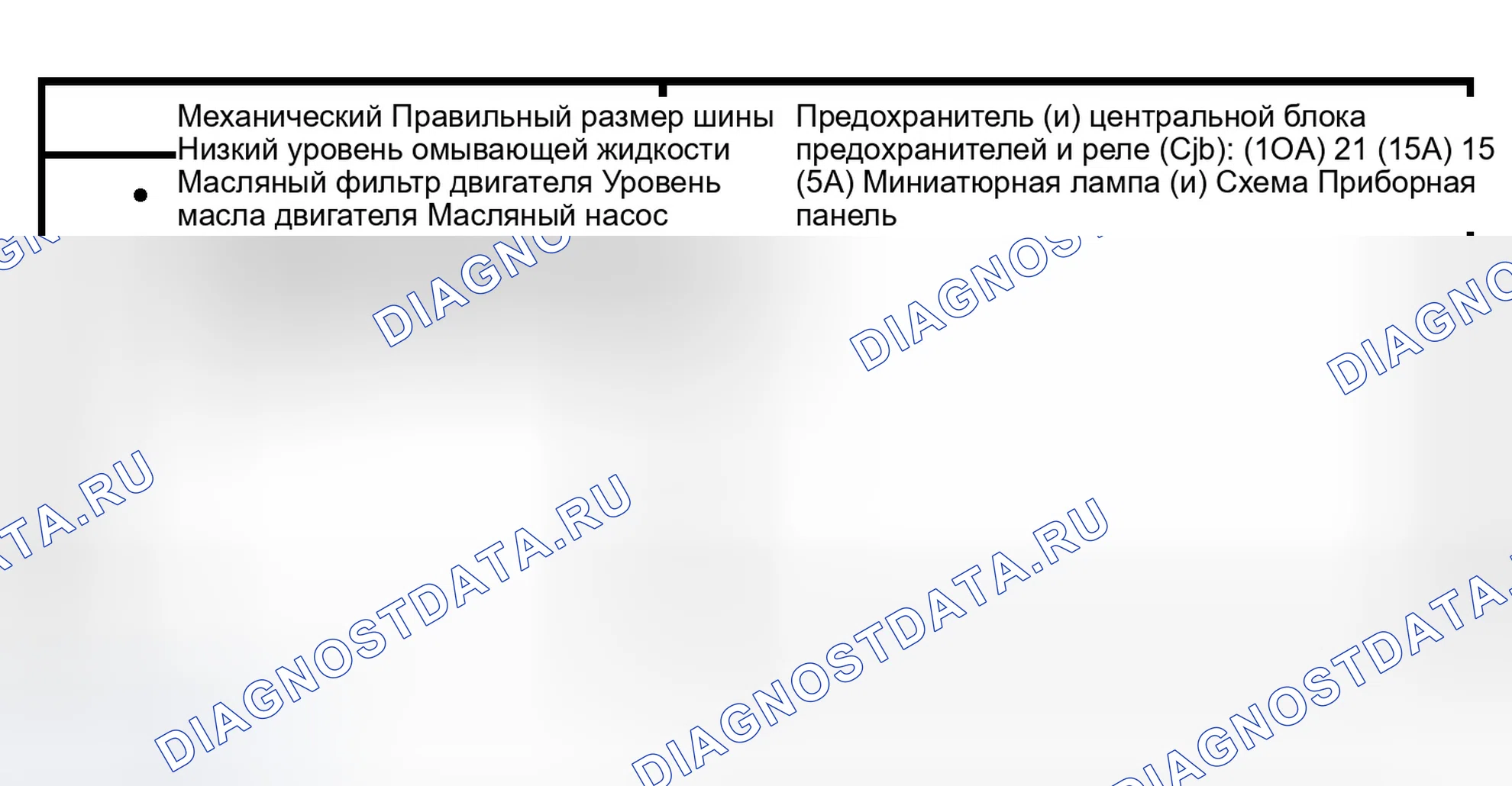 Рис. 66: Инспекция и проверка. Ford Expedition II