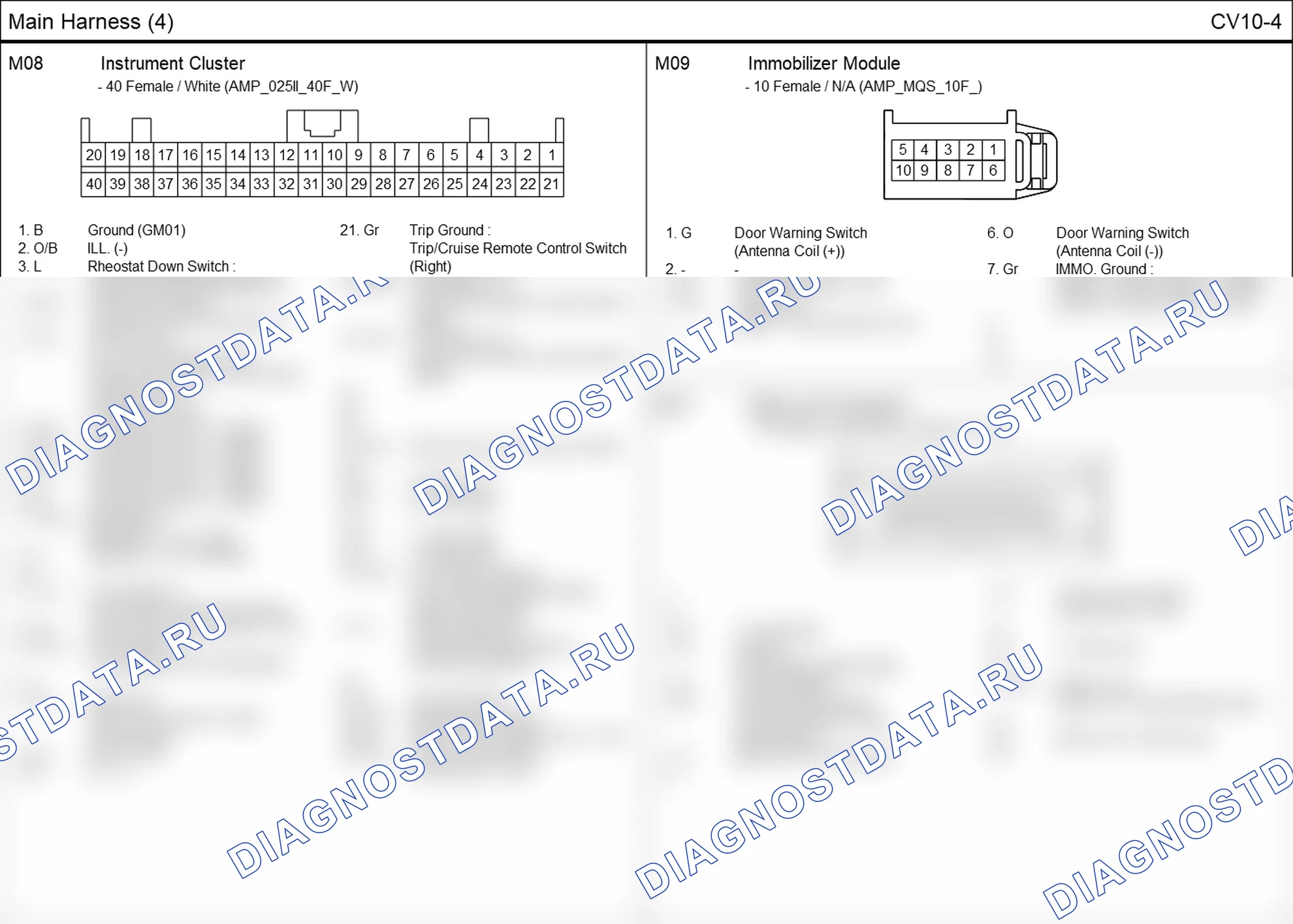 Распиновка разъёма CV10-4 — основного жгута. Hyundai i20 GB