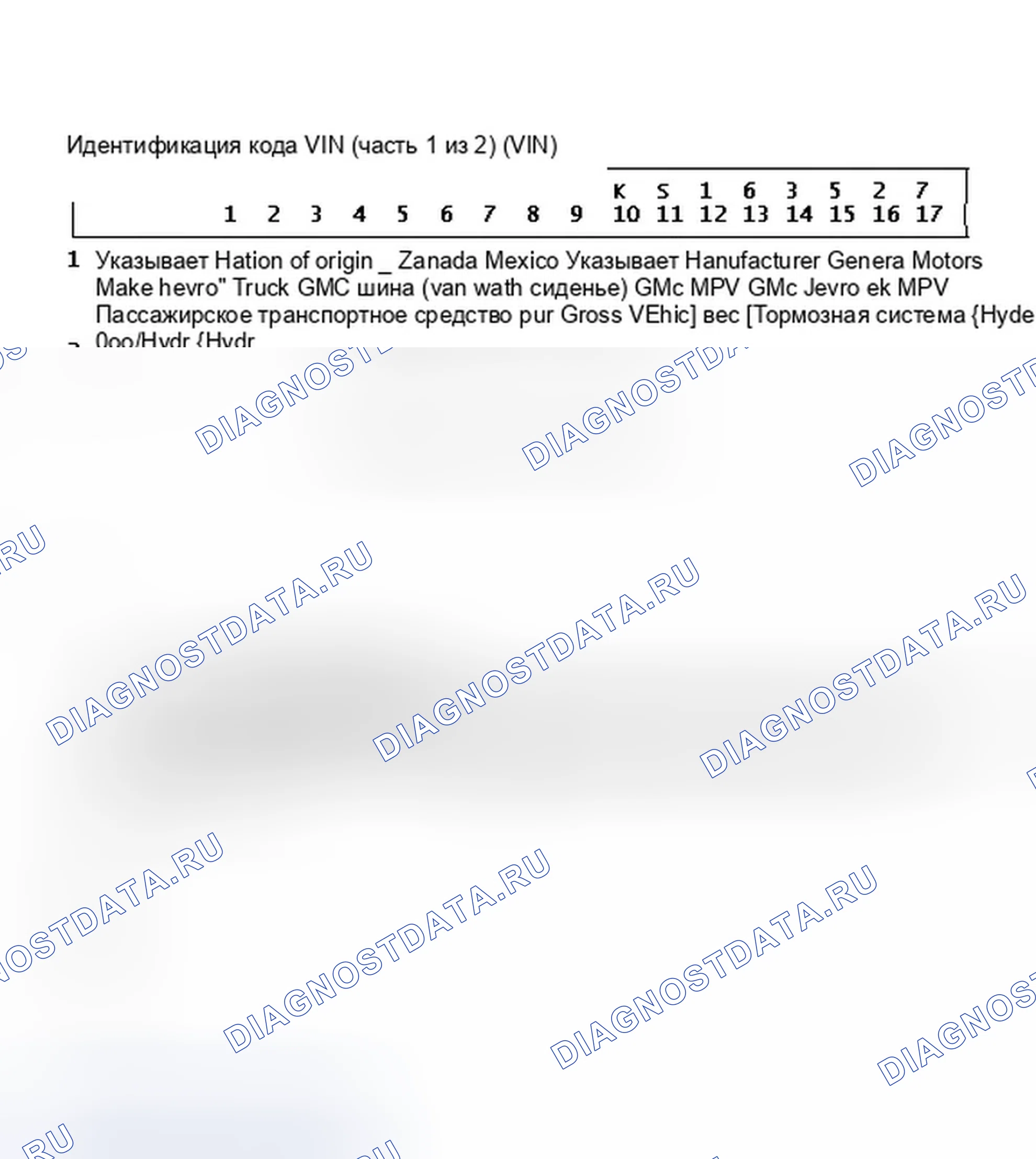 Рис. 1: Идентификация кода VIN (часть 1 из 2). GMC Pickup K1500 