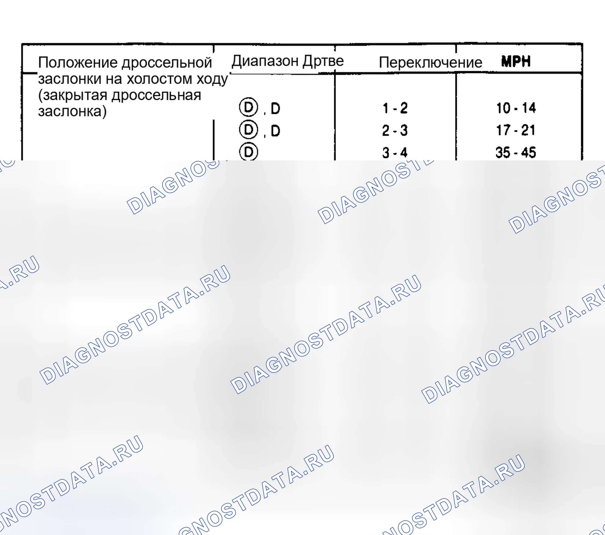 Рис. 8: 3.8L Cougar и Thunderbird PKA-DV (3,27 осевого передаточного отношения). Hyundai Matrix I рестайлинг 2