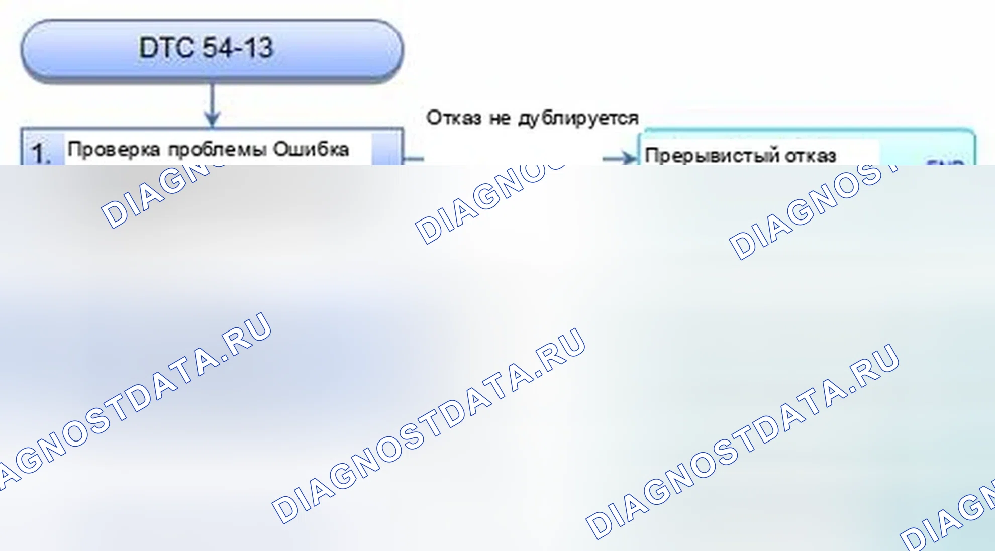 Рис. 31: расшифровка кода ошибки 54-13: Неисправность источника питания отказоустойчивого реле. Honda CR-V IV