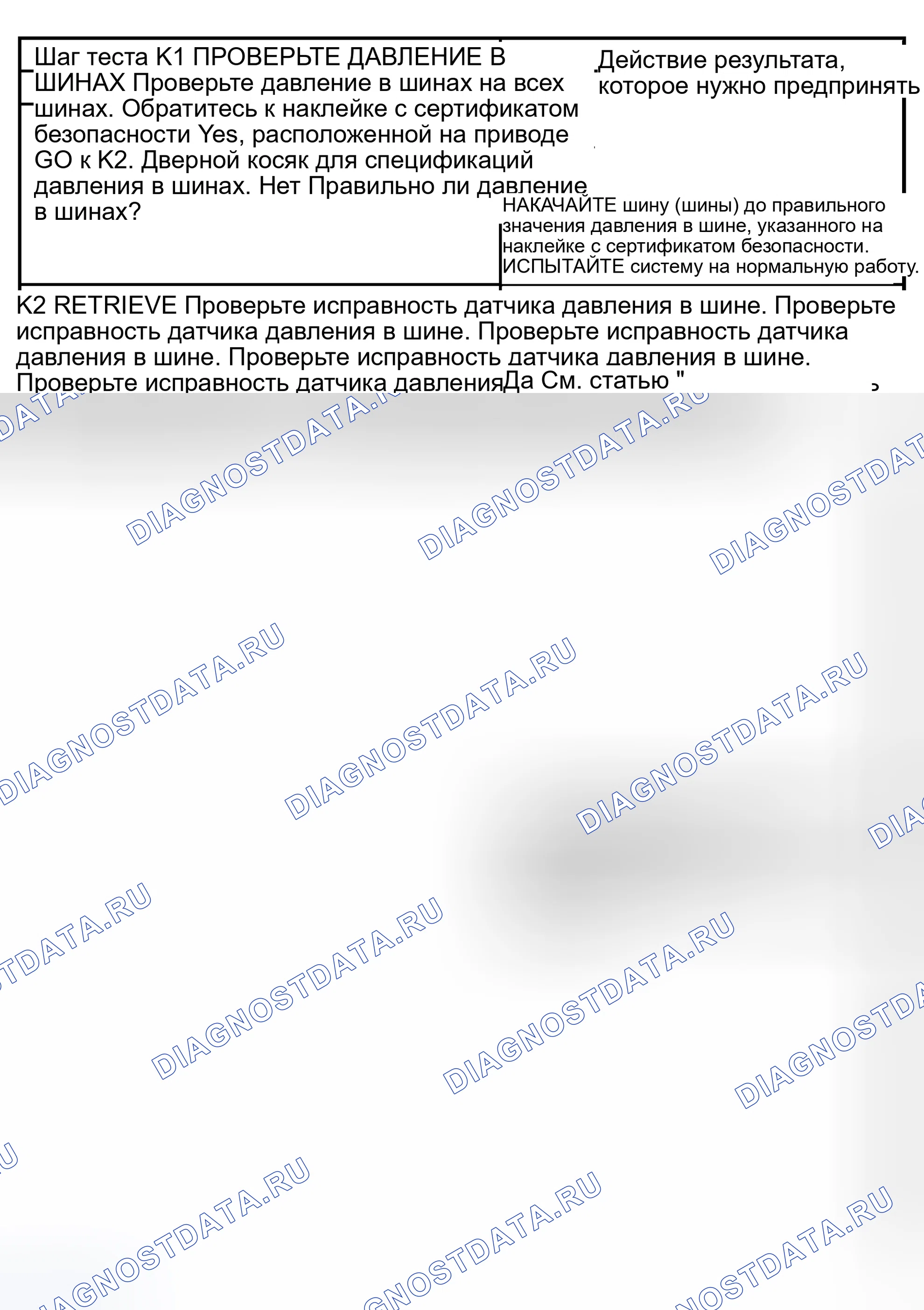 Рис. 92: ТОЧЕЧНОЕ ИСПЫТАНИЕ K: ИНДИКАТОР РАБОТАЕТ НЕПРАВИЛЬНО - ПРОВЕРЬТЕ ДАВЛЕНИЕ В ШИНАХ. Hyundai Lavita I