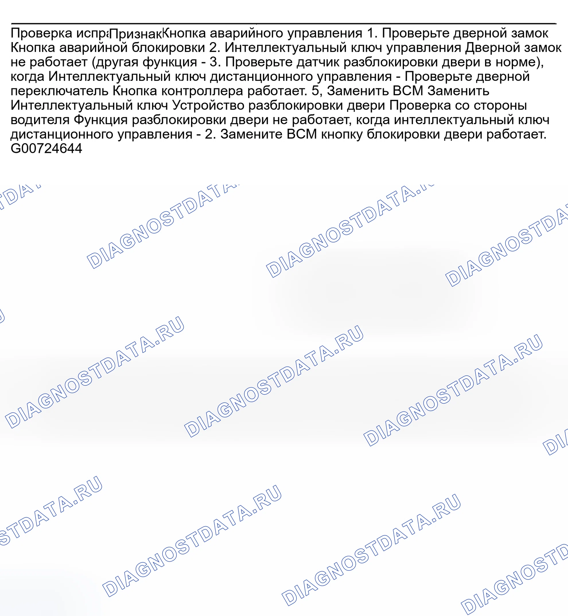 Рис. 86: Неисправность функции входа дистанционного управления. Infiniti FX35 I