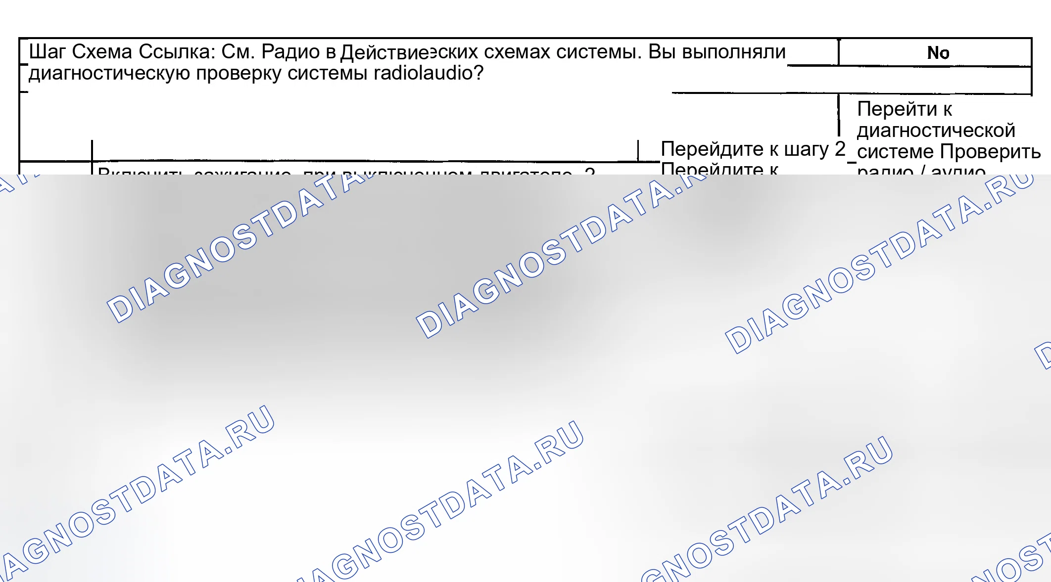 Рис. 49: Радиодисплеи LOC, LOCKED или CODE. GMC Savana Special G3500 