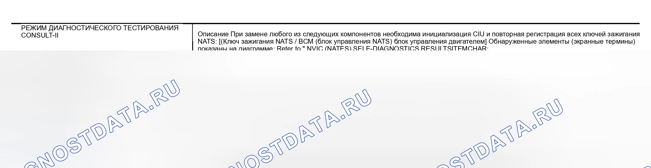 Рис. 236: Функция режима диагностического тестирования Consult-II. Nissan 350Z I