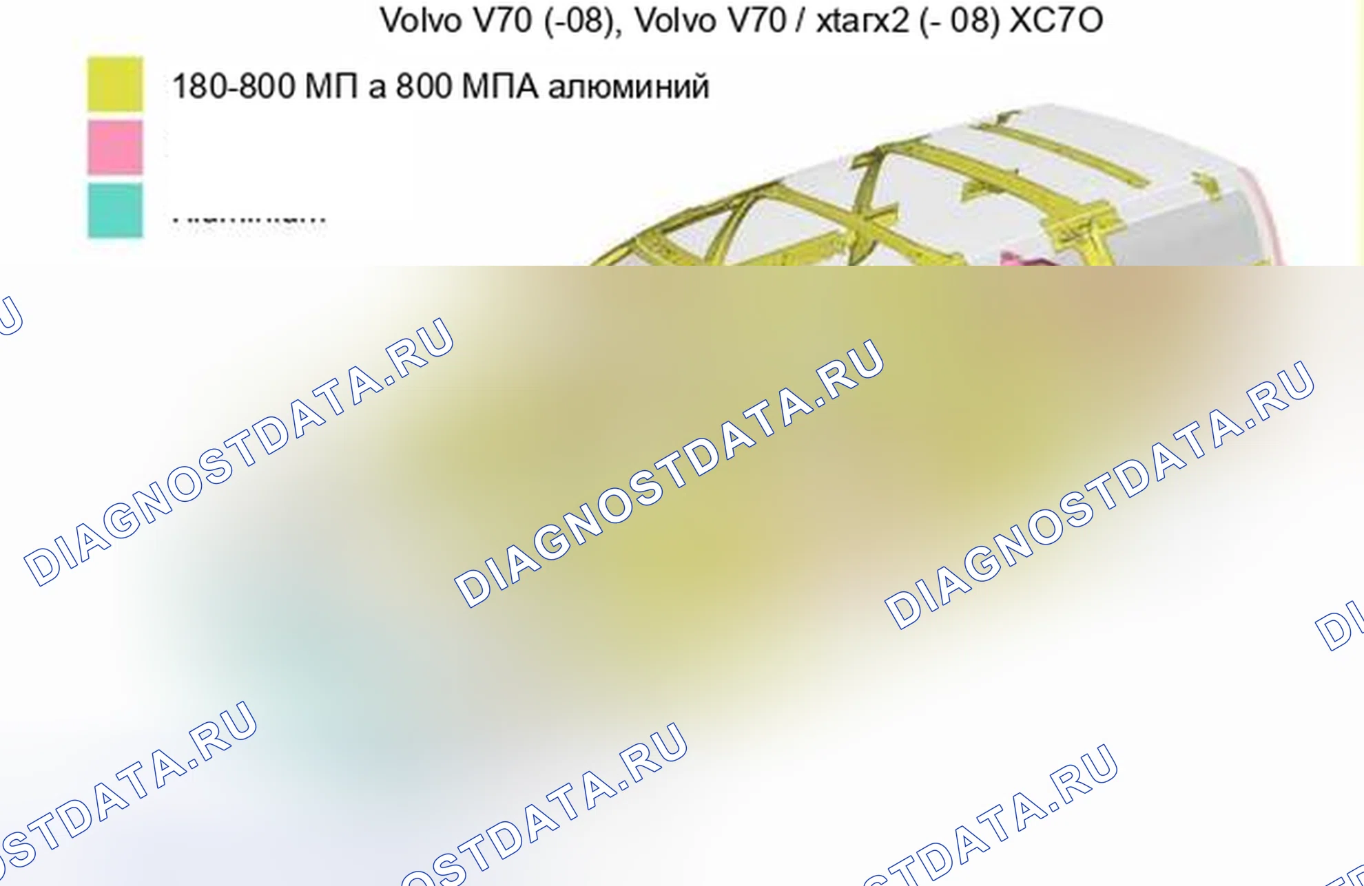 Рис. 177: Каркасные материалы. Volvo XC70 I рестайлинг