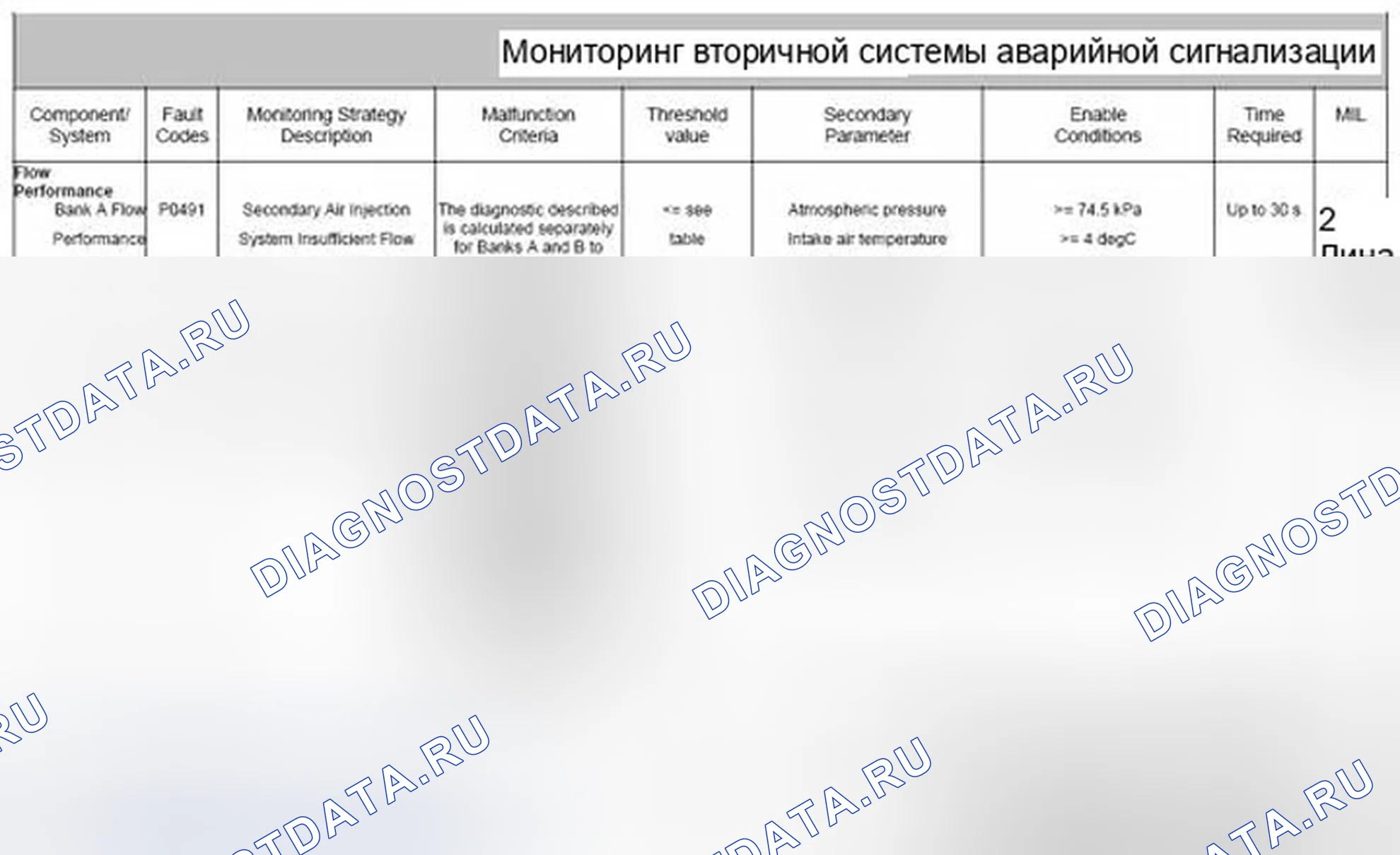 Рис. 71: 4.4.3 Структура мониторинга. Jaguar XF I
