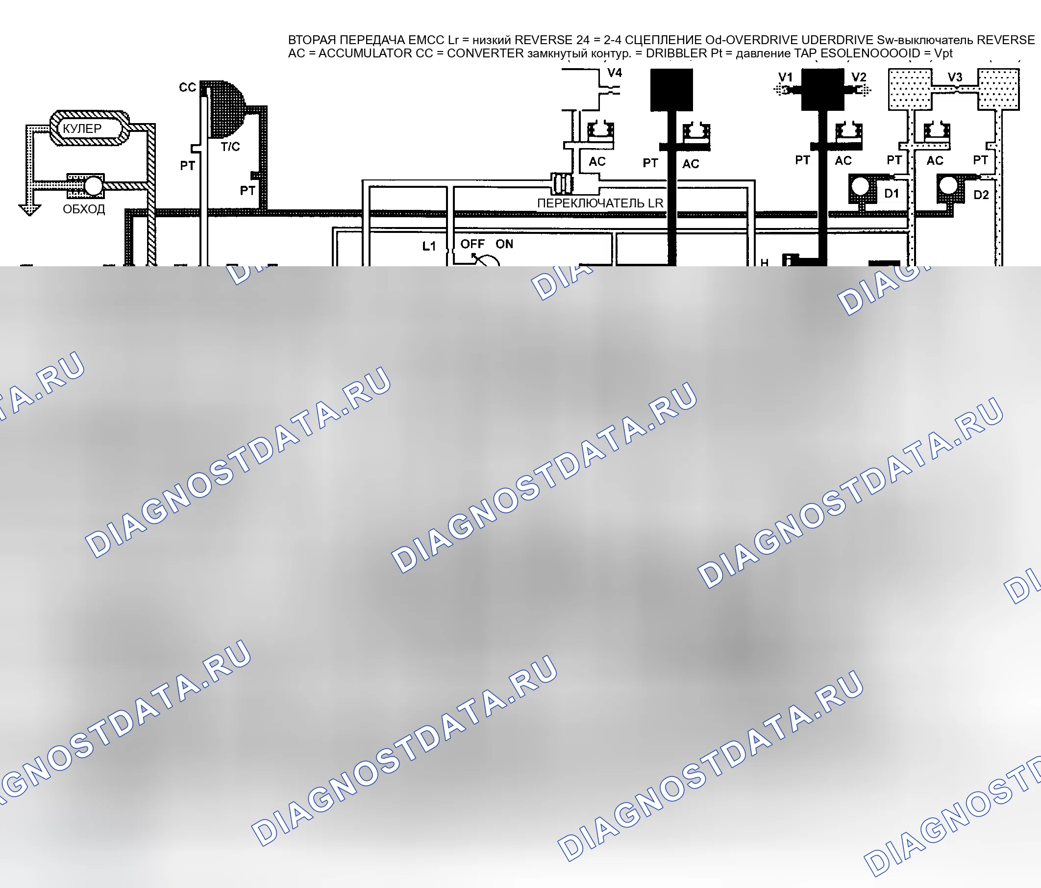 Рис. 290. Dodge Grand Caravan IV