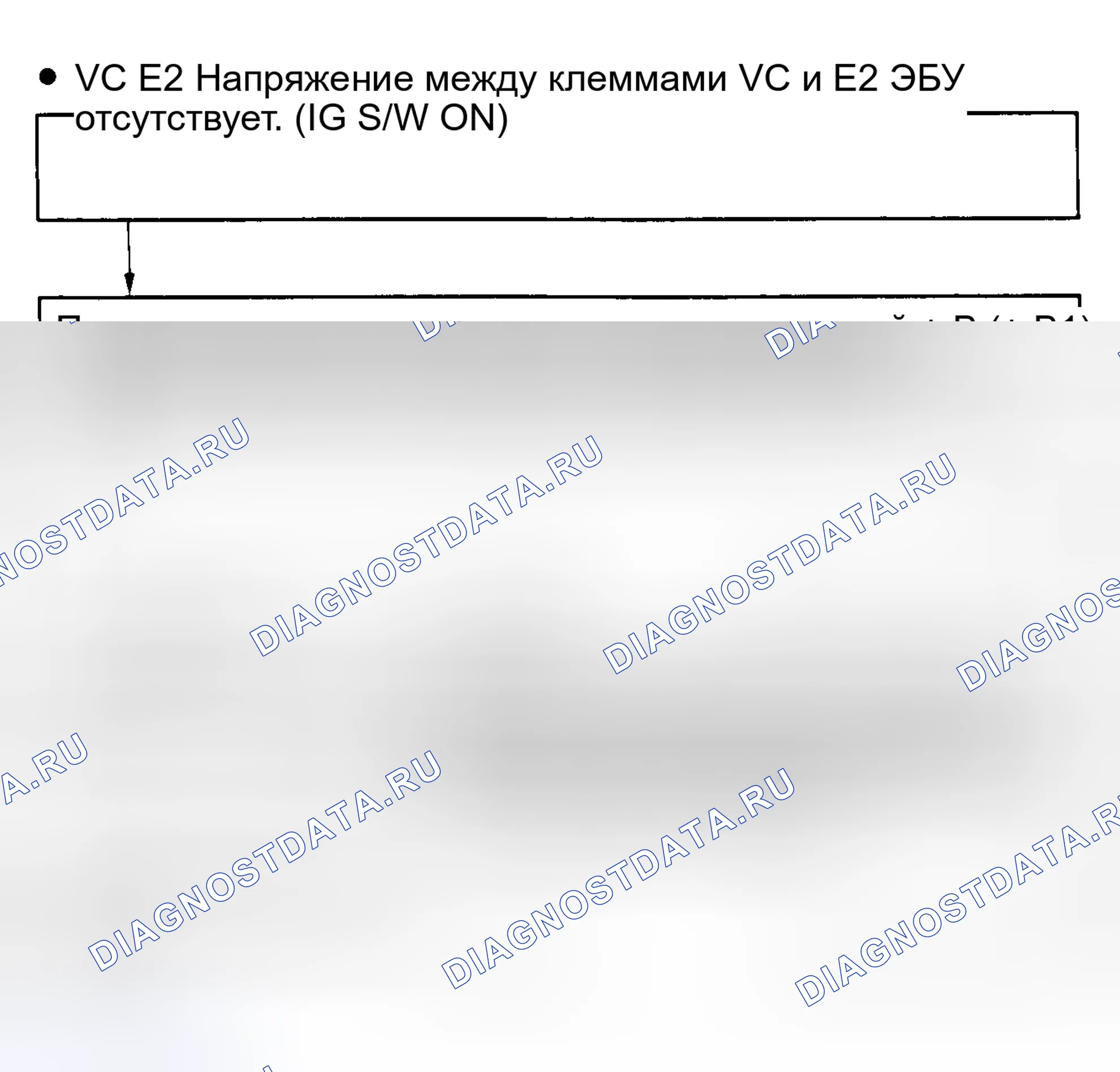 Рис. 99: Тест No8, блок-схема кода 41 (2 из 3), сигнал датчик положения дроссельной заслонки (4-Cyl. W/температура охлаждающей жидкости и V6). Toyota Camry V20