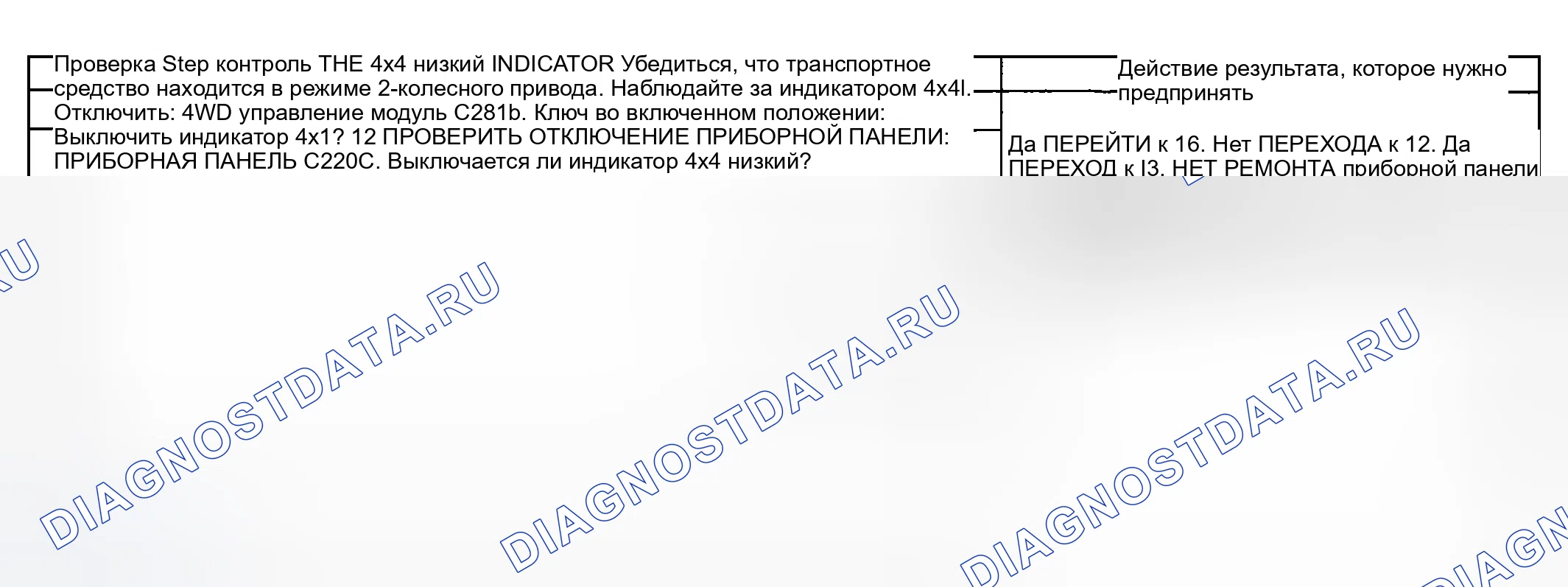 Рис. 364: диагностический тест I: ИНДИКАТОР НИЗКОГО УРОВНЯ 4x4 ВСЕГДА ВКЛЮЧЕН. Ford Pickup F250 Super Duty I