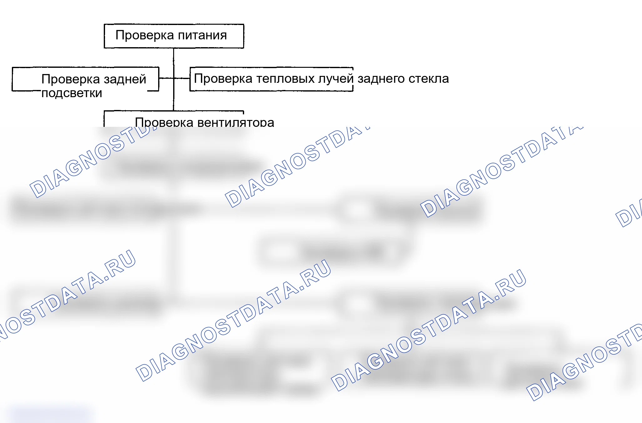 Рис. 3: ИСПЫТАНИЯ ПАНЕЛИ УПРАВЛЕНИЯ. Hyundai Elantra III рестайлинг