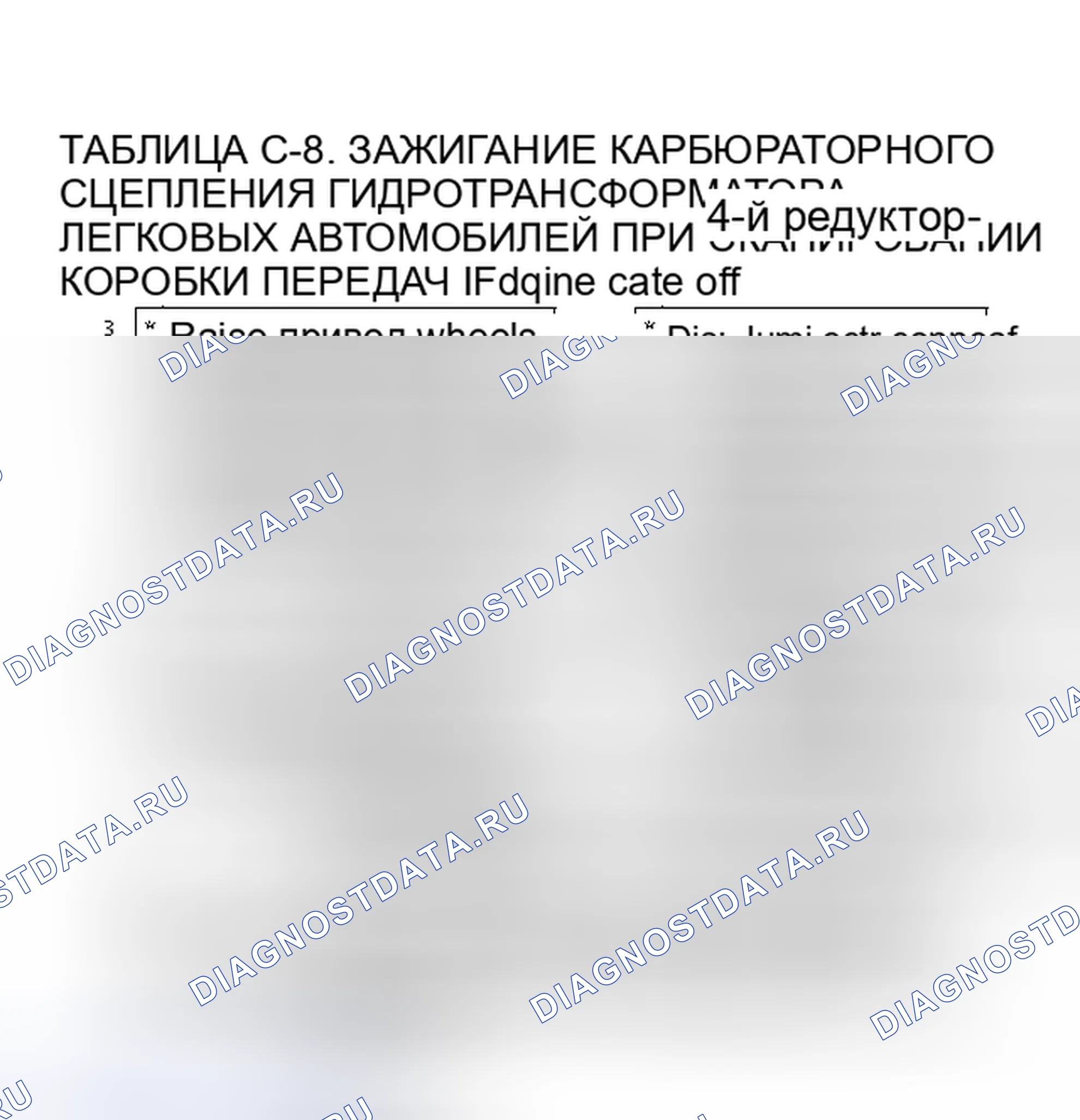 Рис. 85: Диаграмма C-8, Муфта гидротрансформатора - карбюраторные легковые автомобили (3 из 3). Chevrolet Camaro III рестайлинг
