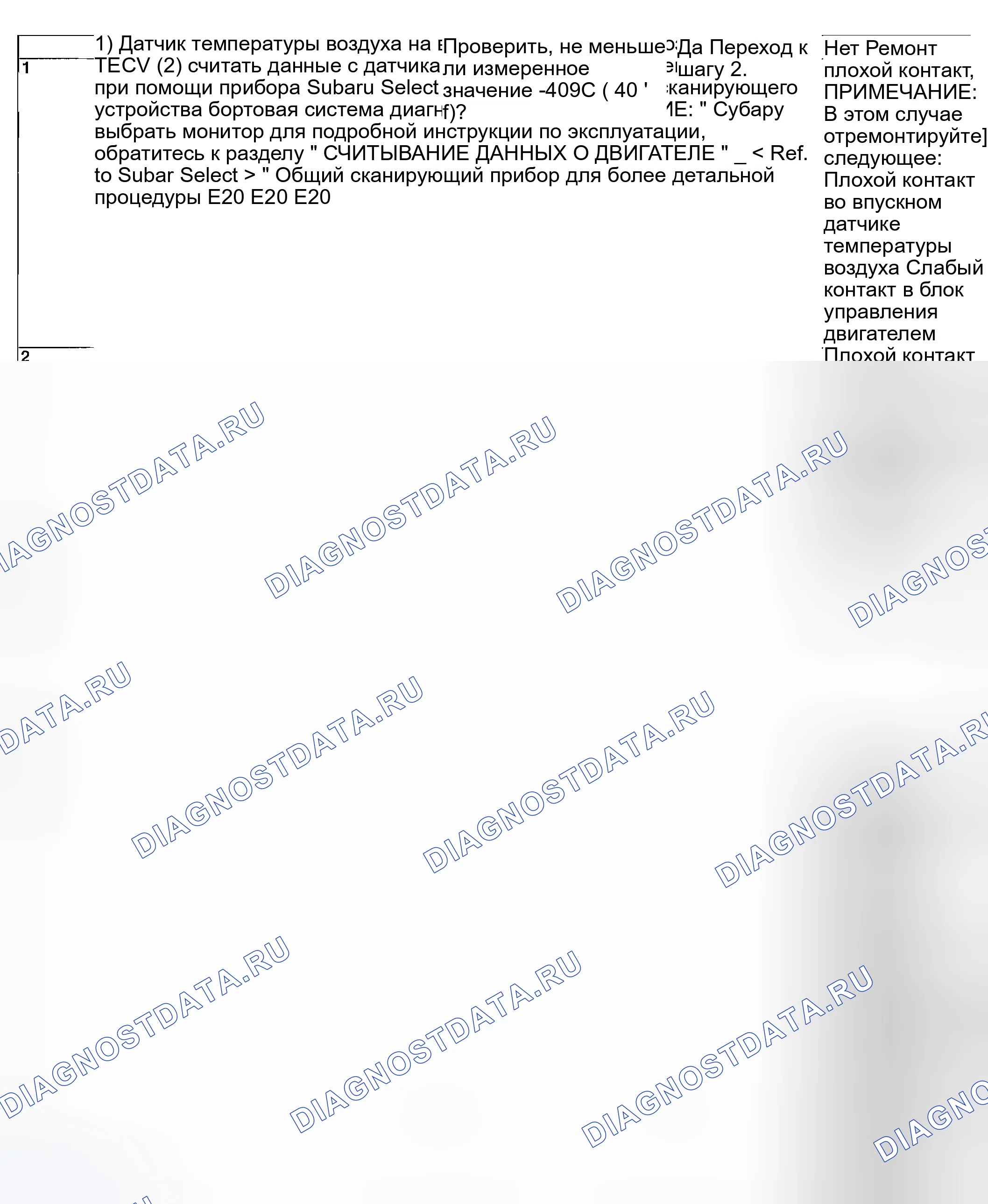 Рис. 80: ДИАГНОСТИЧЕСКАЯ ПРОЦЕДУРА. Subaru Outback BP