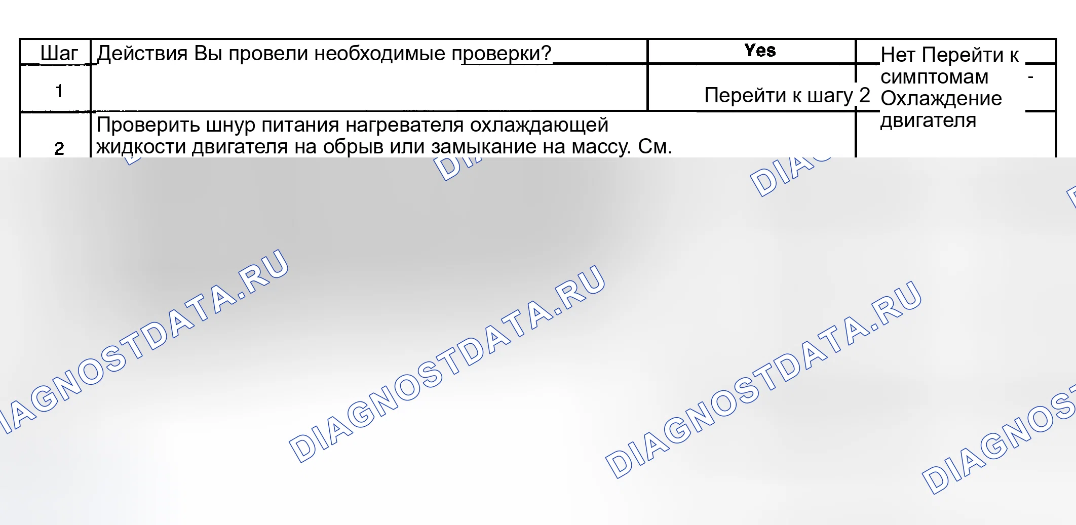 Рис. 44: Неработающий нагреватель охлаждающей жидкости. Hyundai Veracruz I