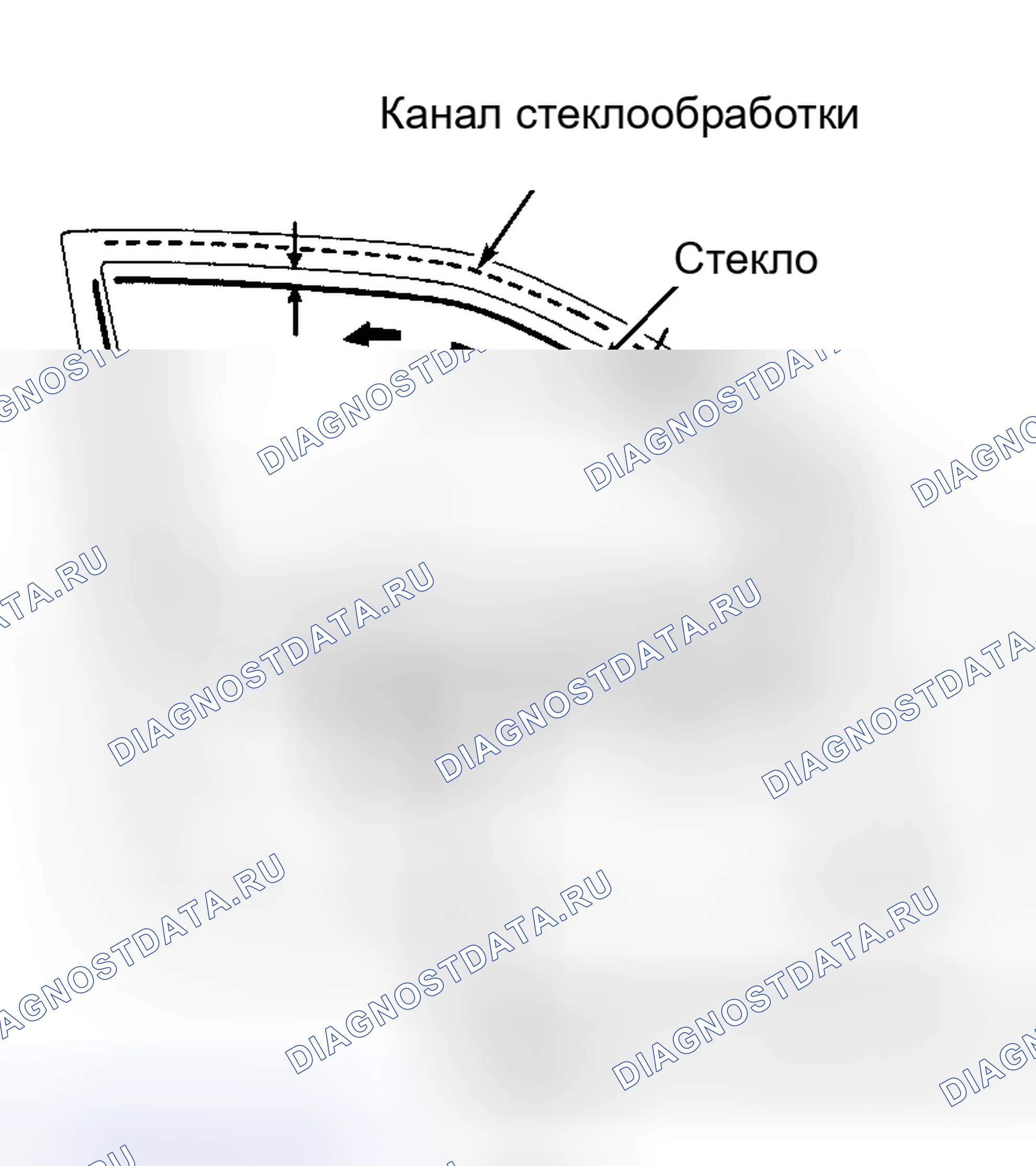 Рис. 5. Honda CR-V I рестайлинг