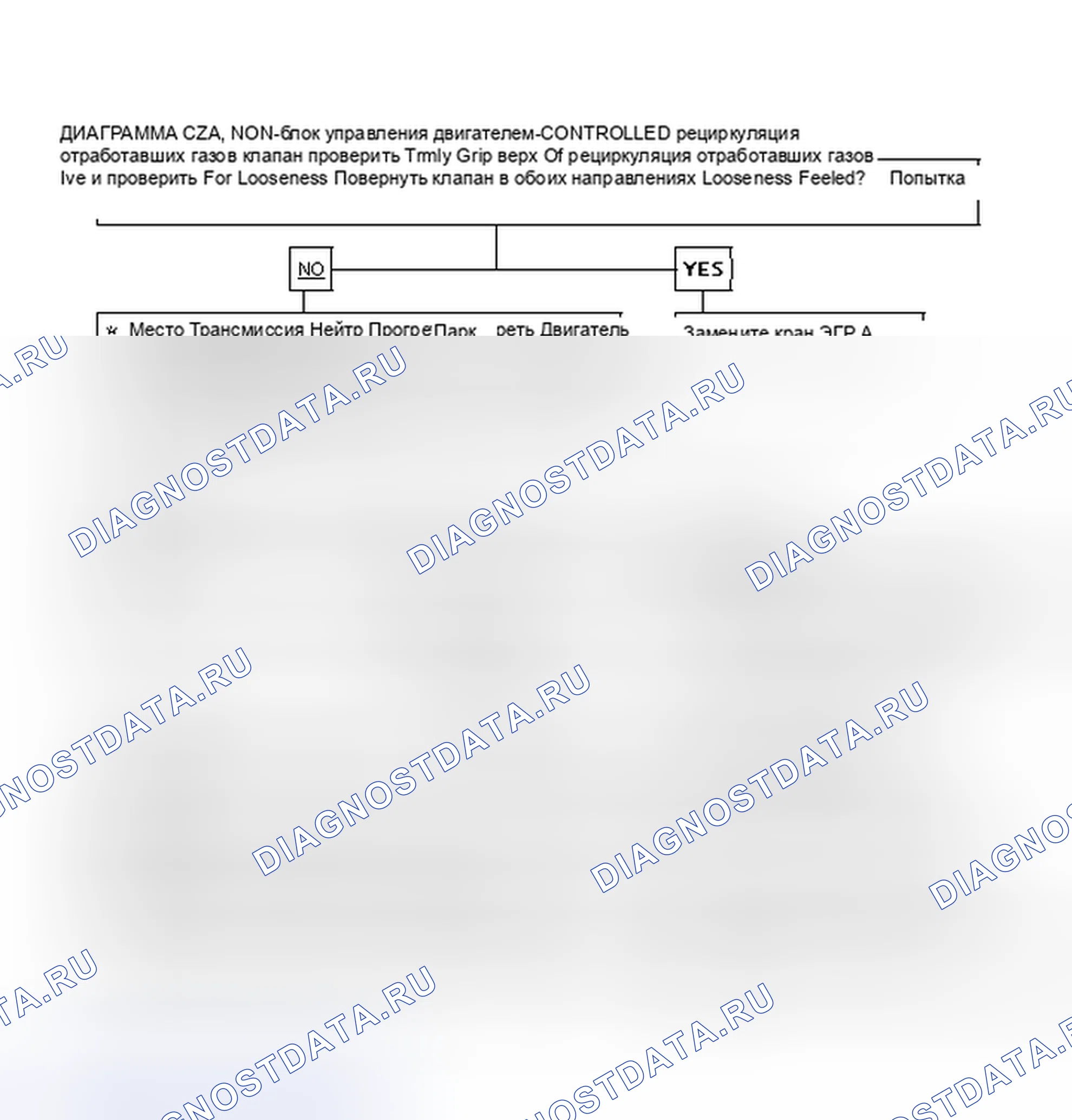 Рис. 138: Диаграмма C7A. Проверка клапана рециркуляция отработавших газов без управления блок управления двигателем. Pontiac Sunbird II