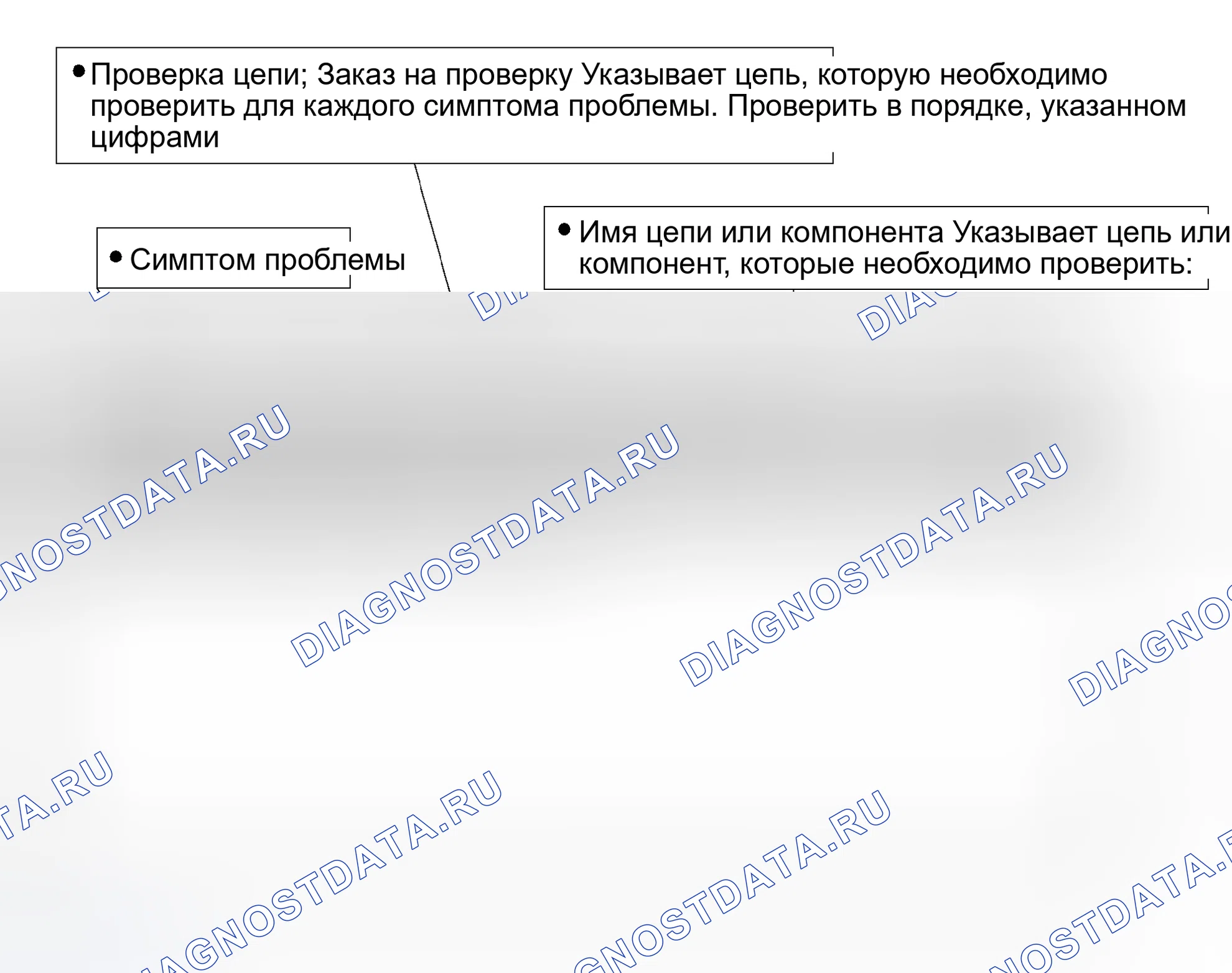 Рис. 58: Таблица симптомов проблемы. Toyota Camry XV30