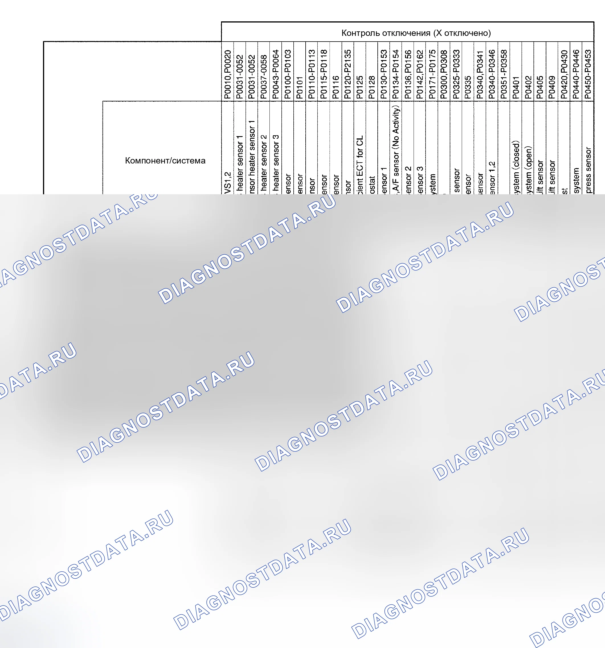 Рис. 219. Haval Xiaolong Max I