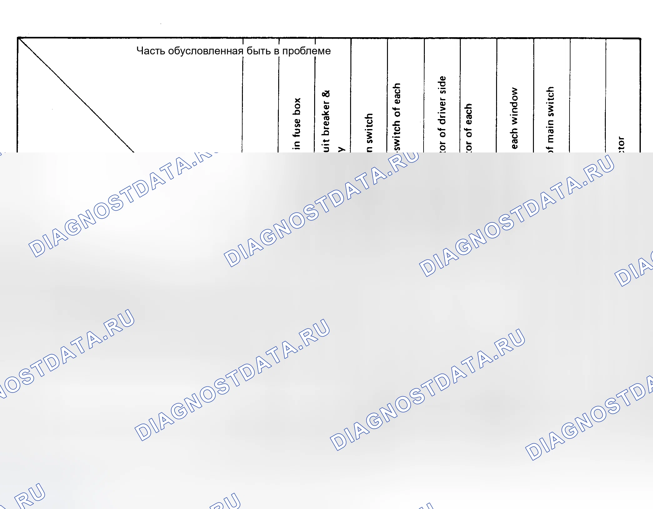 Рис. 4: ДИАГНОСТИКА СИМПТОМОВ. Subaru Legacy BC/BJ/BF