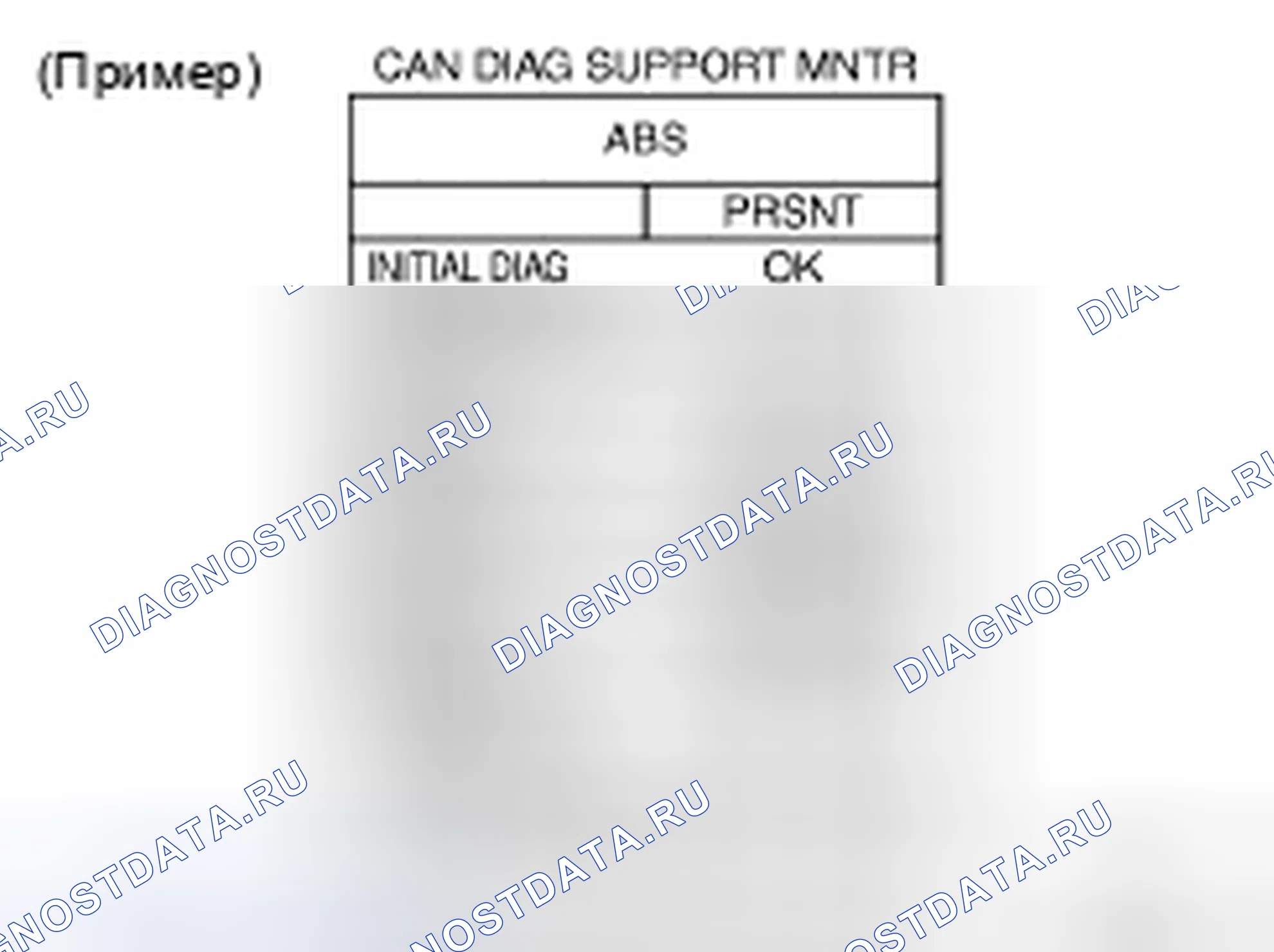 Рис. 39: Идентификация экрана CAN DIAG SUPPORT Mntr. Honda Odyssey I