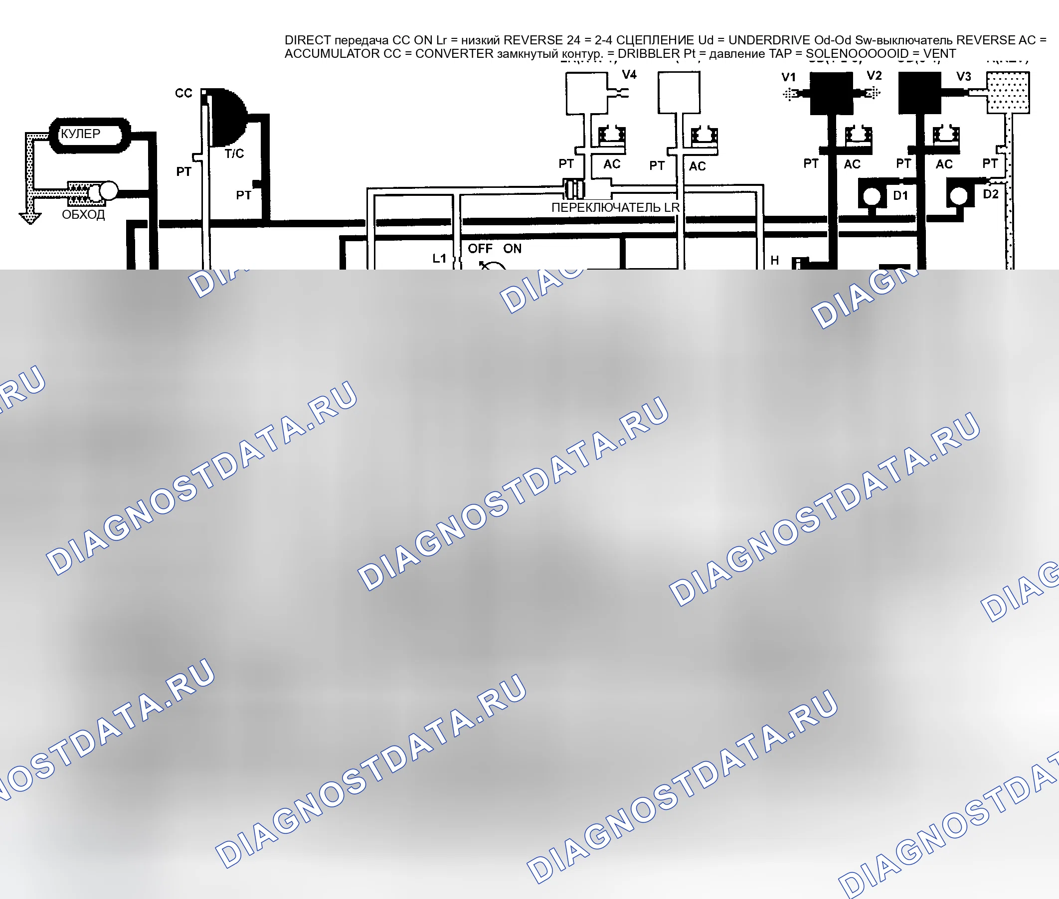 Рис. 292. Dodge Grand Caravan IV