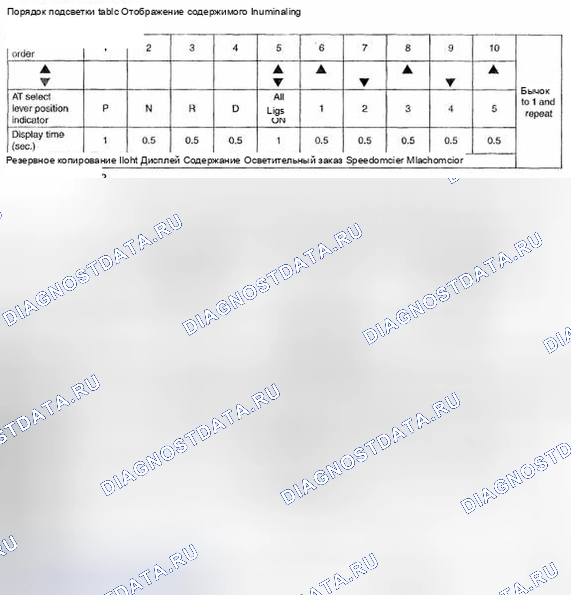 Рис. 13. Subaru Legacy BL/BP рестайлинг