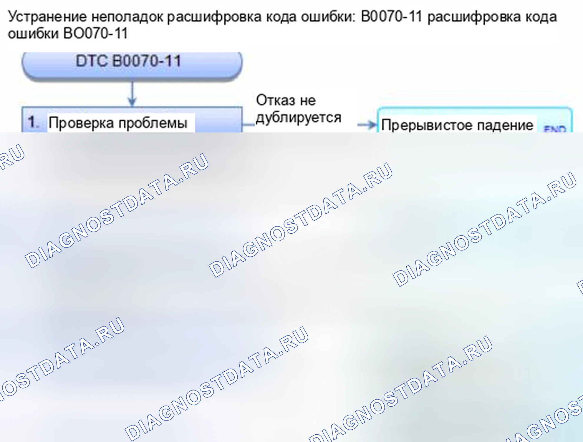Рис. 93: расшифровка кода ошибки B0070-11: короткое замыкание на массу в натяжителе ремня безопасности водителя. Honda Civic IX