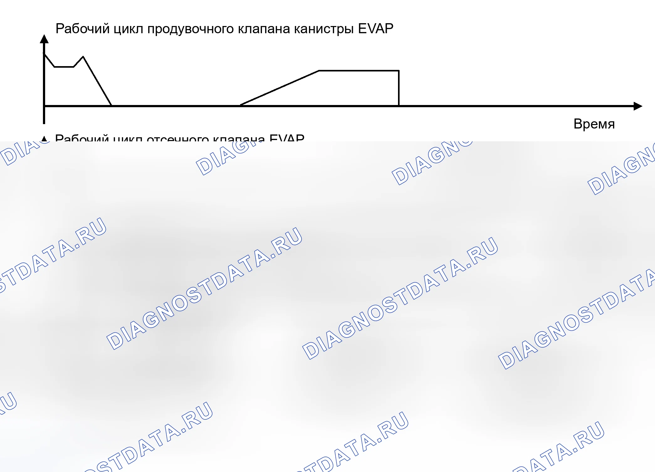 Рис. 95: Структура мониторинга системы EVAP. Land Rover Discovery L318