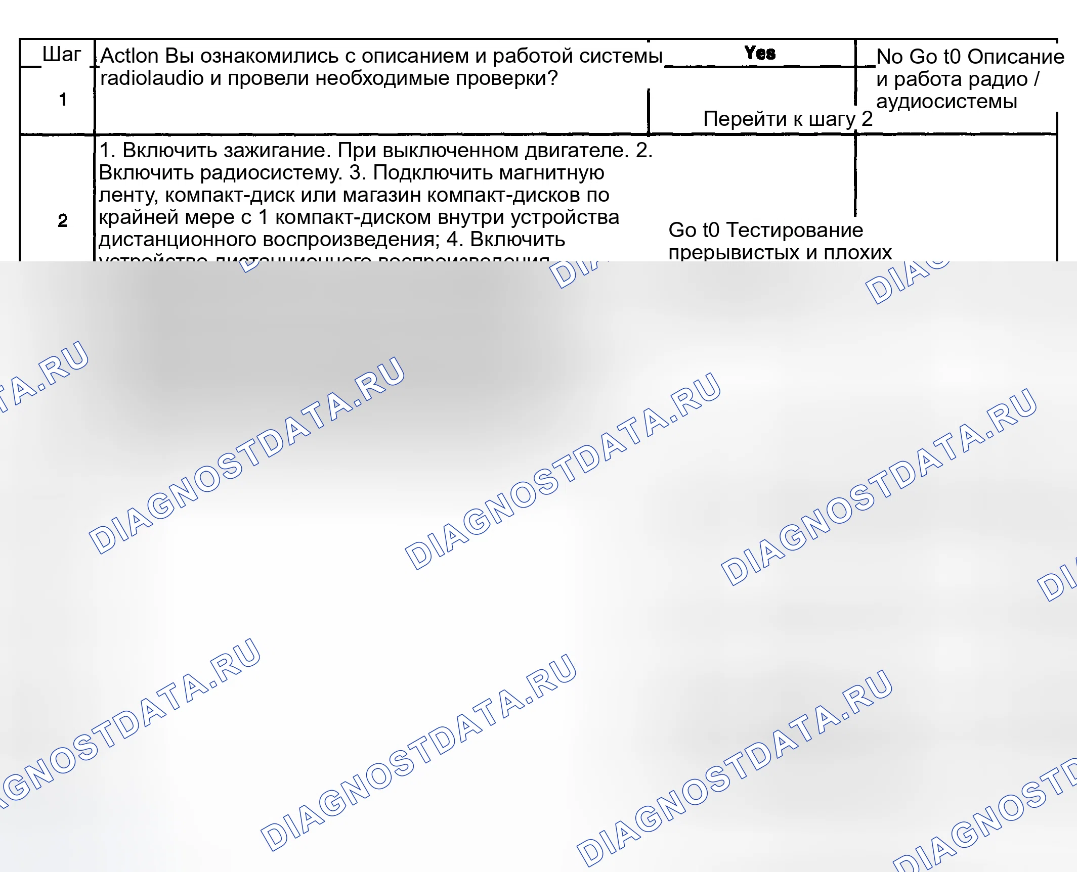 Рис. 44: Левый или правый канал устройства дистанционного воспроизведения не работает. GMC Cab & Chassis Sierra 3500 GMT800 early