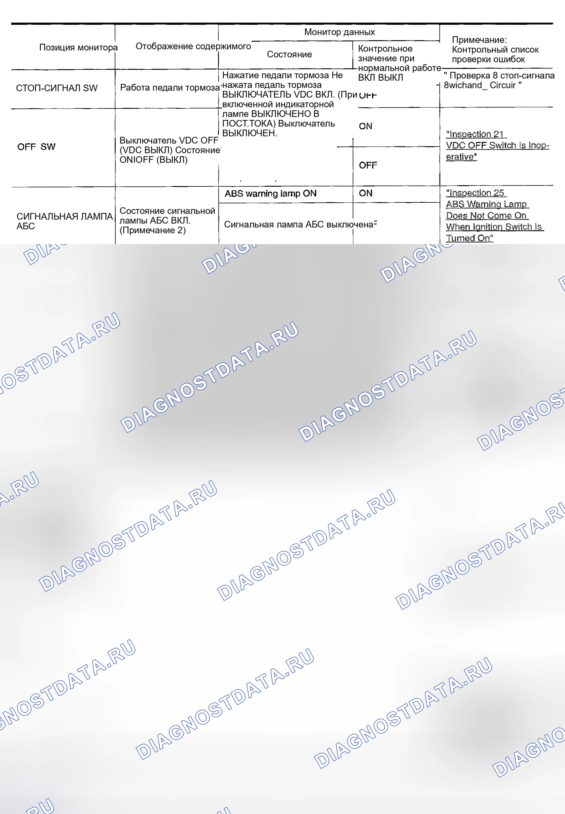 Рис. 127. Honda Odyssey (North America) I