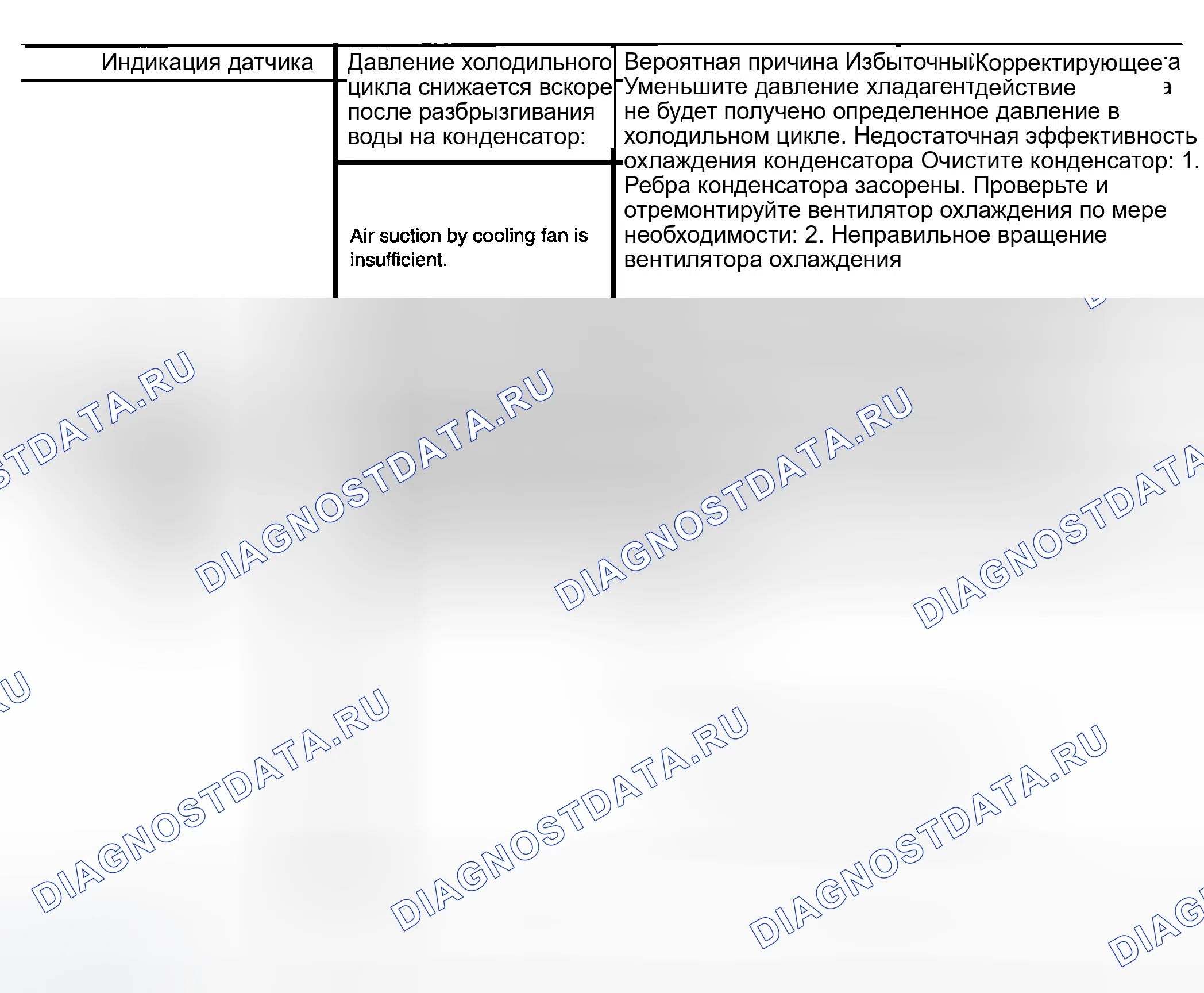 Рис. 46: ДИАГНОСТИКА НЕИСПРАВНОСТЕЙ ПРИ НЕОБЫЧНОМ ДАВЛЕНИИ. Infiniti G35 III