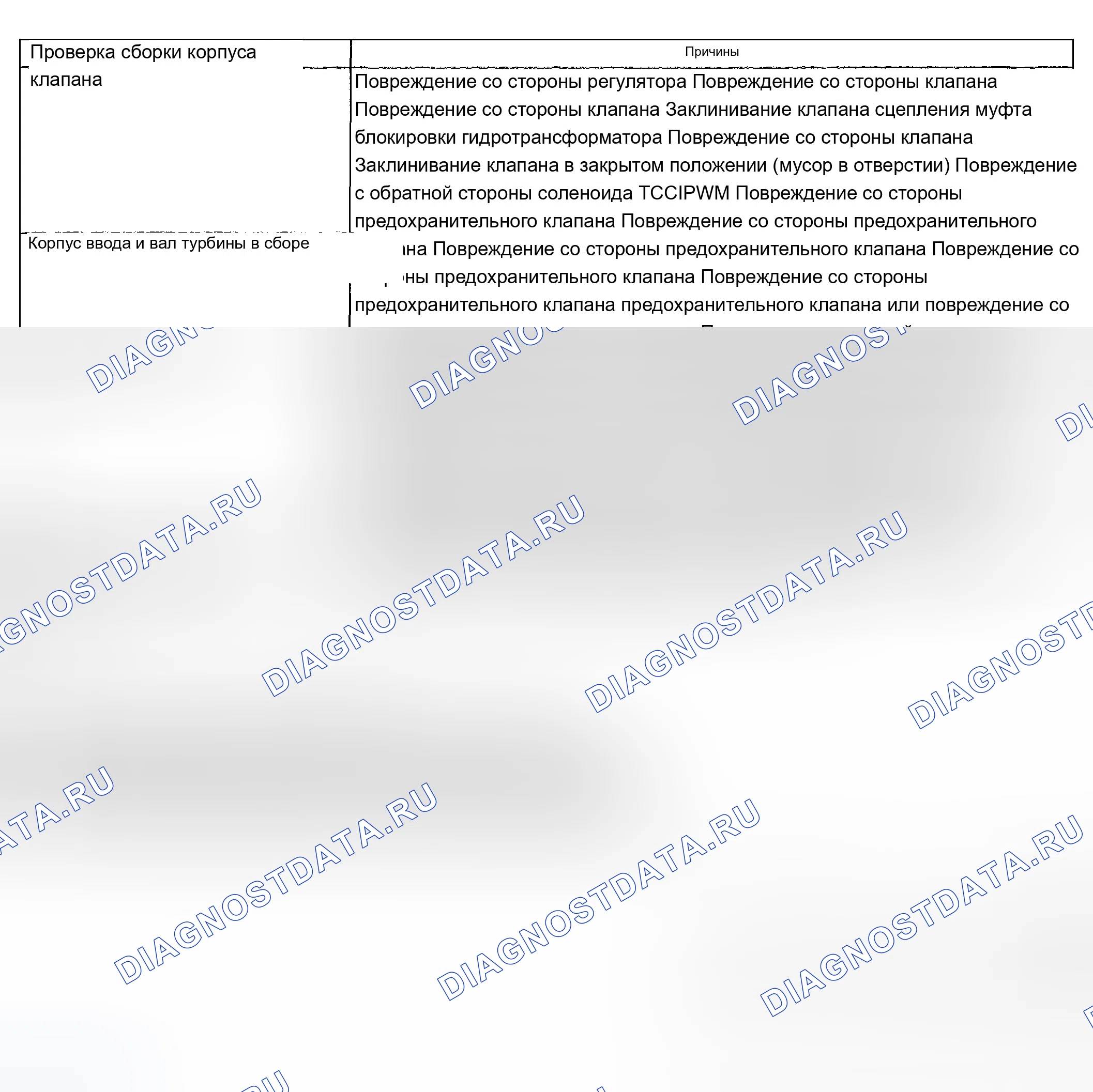 Рис. 702: Без применения муфты гидротрансформатора (муфта блокировки гидротрансформатора) (проскальзывание 300 об / мин). Chevrolet Suburban K2500 GMT800