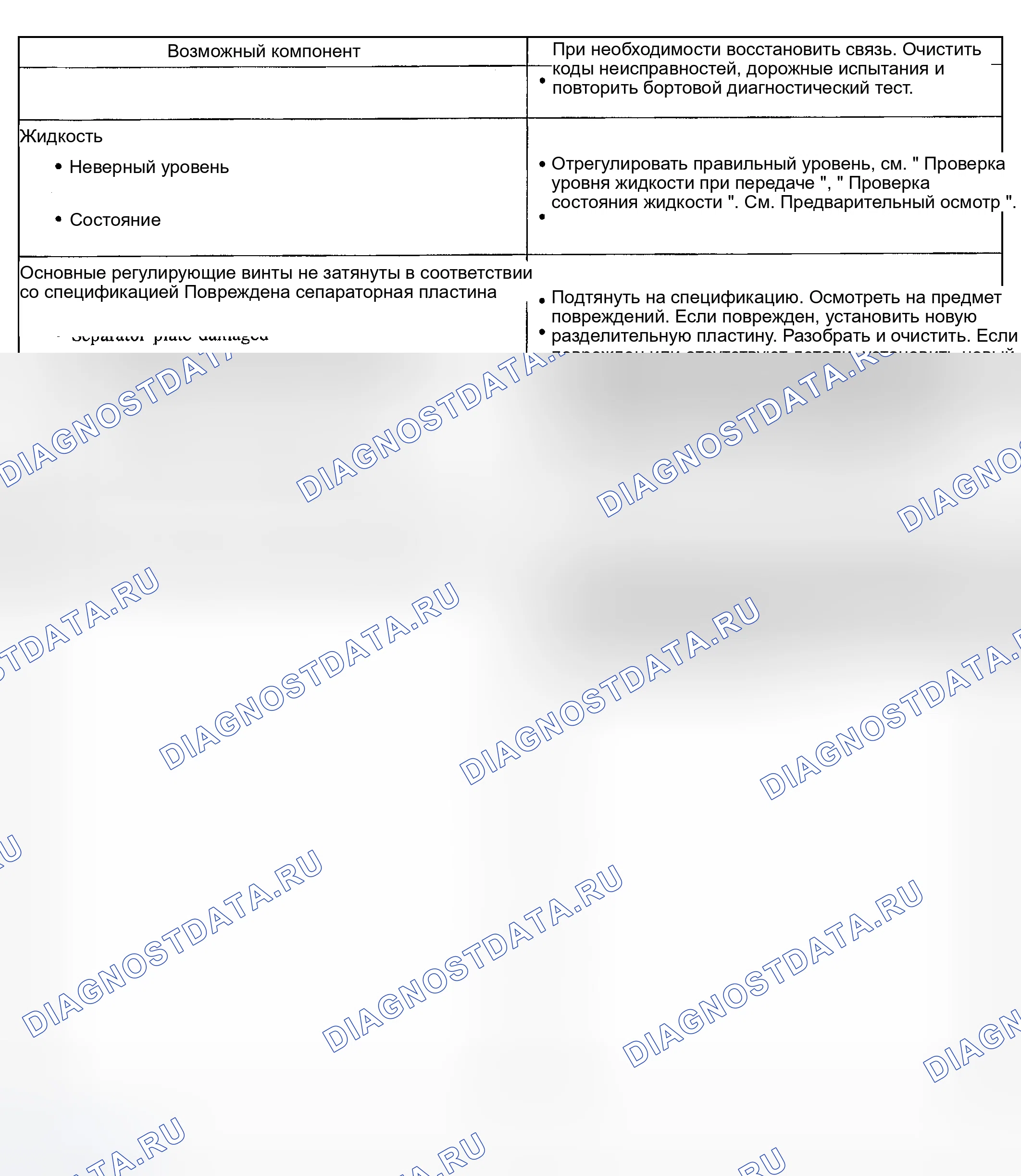 Рис. 160. Mercury Mountaineer II