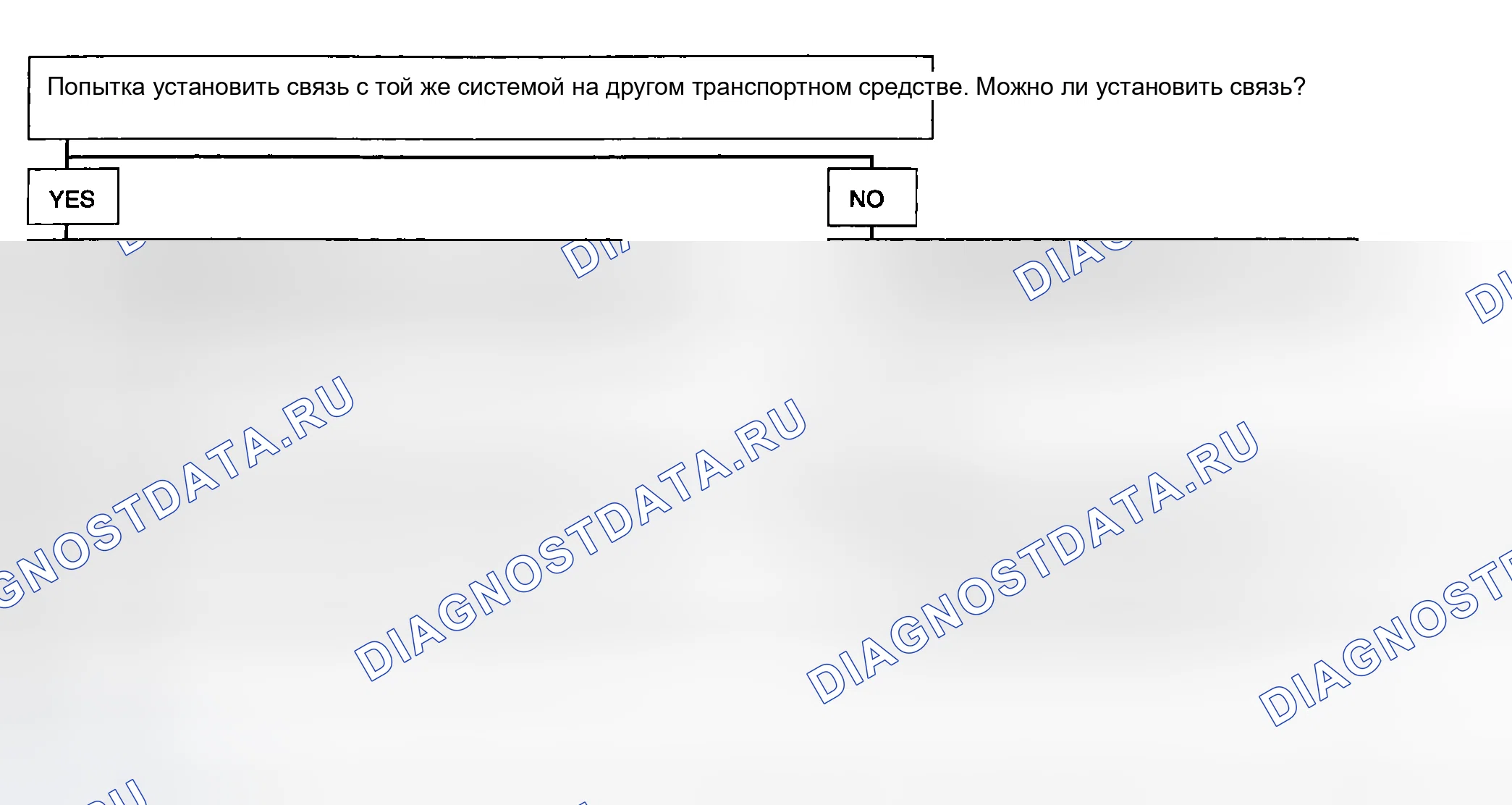 Рис. 1: СКАНИРУЮЩЕЕ УСТРОЙСТВО НЕ ВЗАИМОДЕЙСТВУЕТ С МОДУЛЕМ КЛАССА 1. Hyundai Verna IV рестайлинг