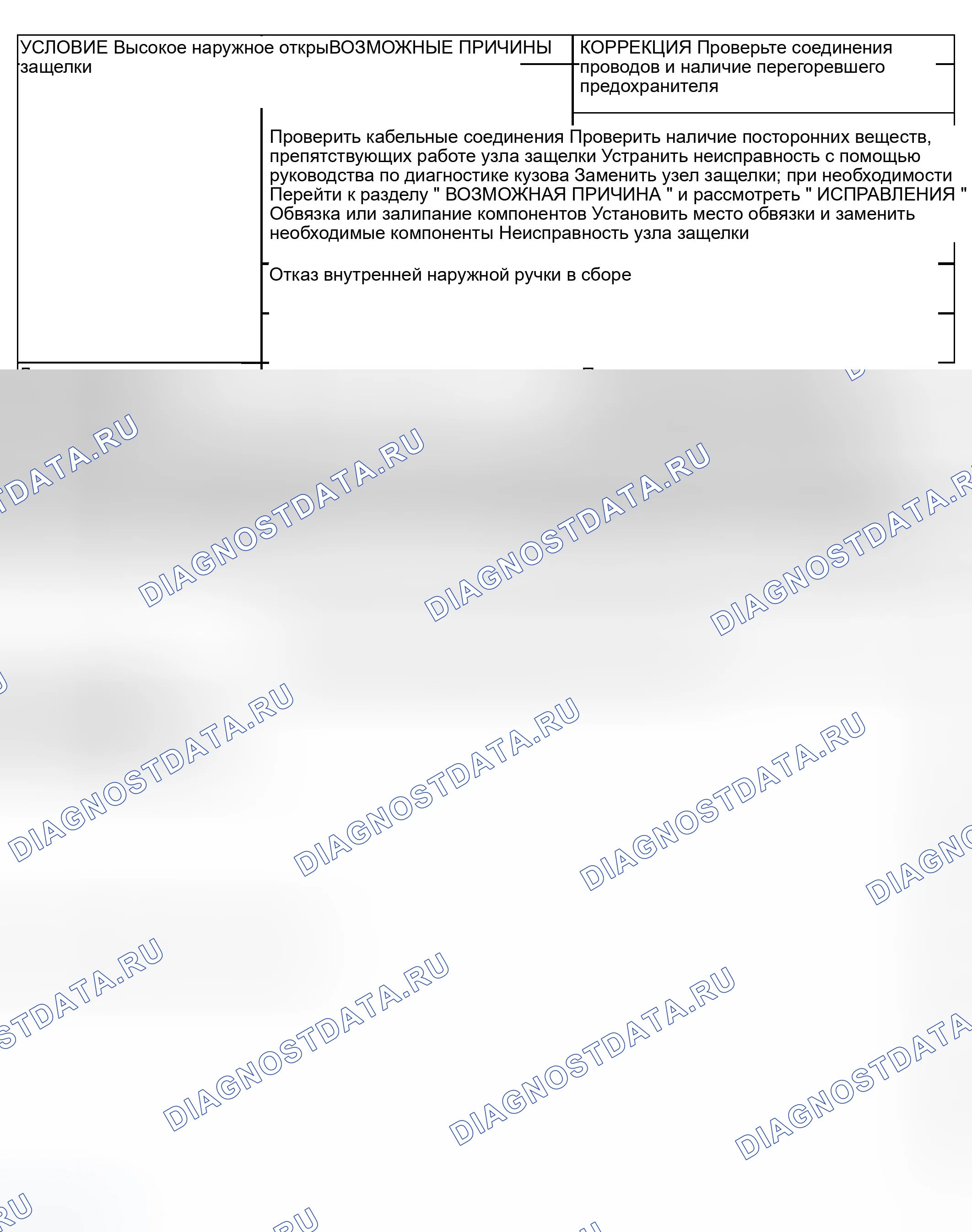 Рис. 27. Dodge Grand Caravan IV