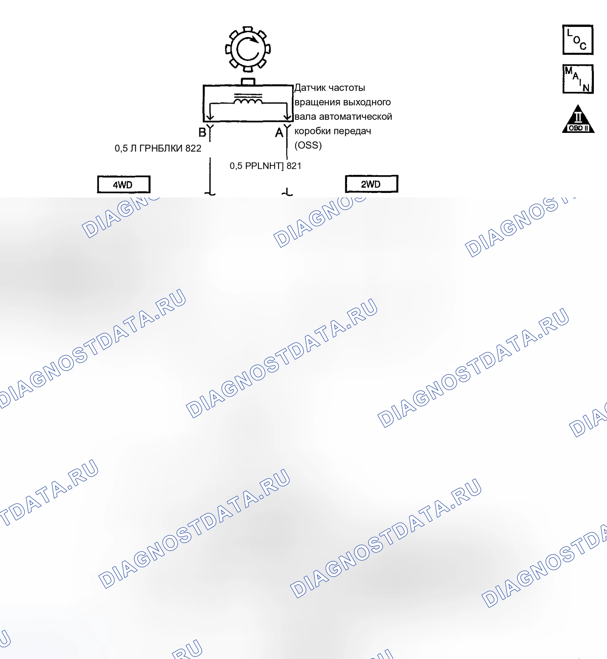 Рис. 845: расшифровка кода ошибки P0502: низкая скорость автомобиля с высокой скоростью двигателя в диапазоне приводных передач. Chevrolet Suburban K1500 GMT800